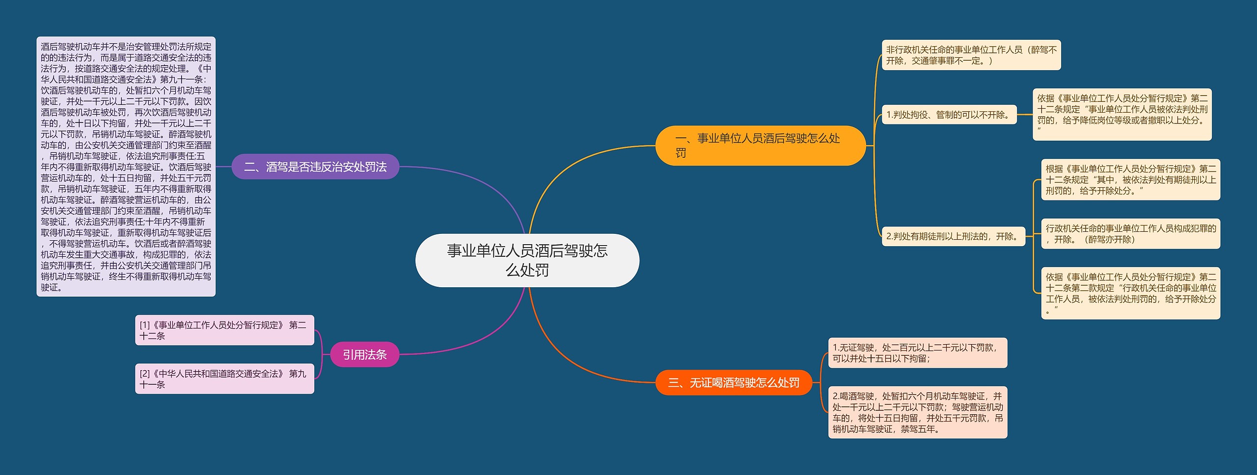 事业单位人员酒后驾驶怎么处罚思维导图