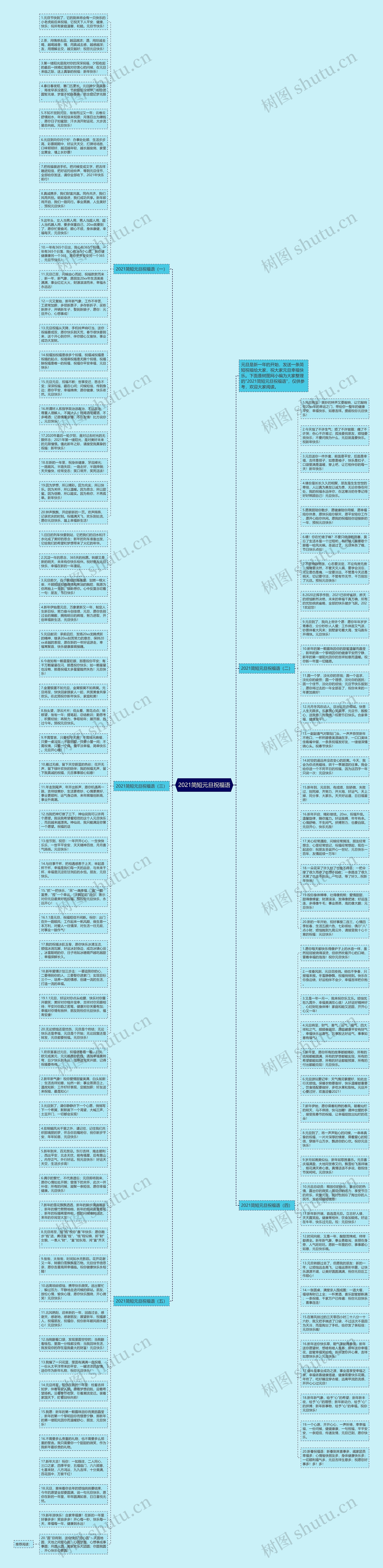 2021简短元旦祝福语思维导图