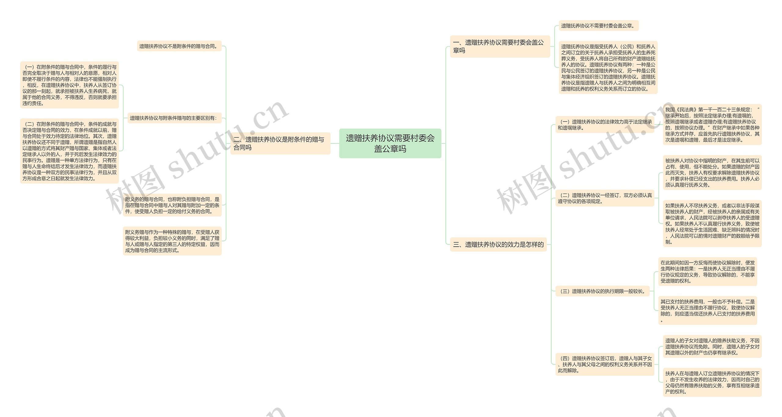 遗赠扶养协议需要村委会盖公章吗