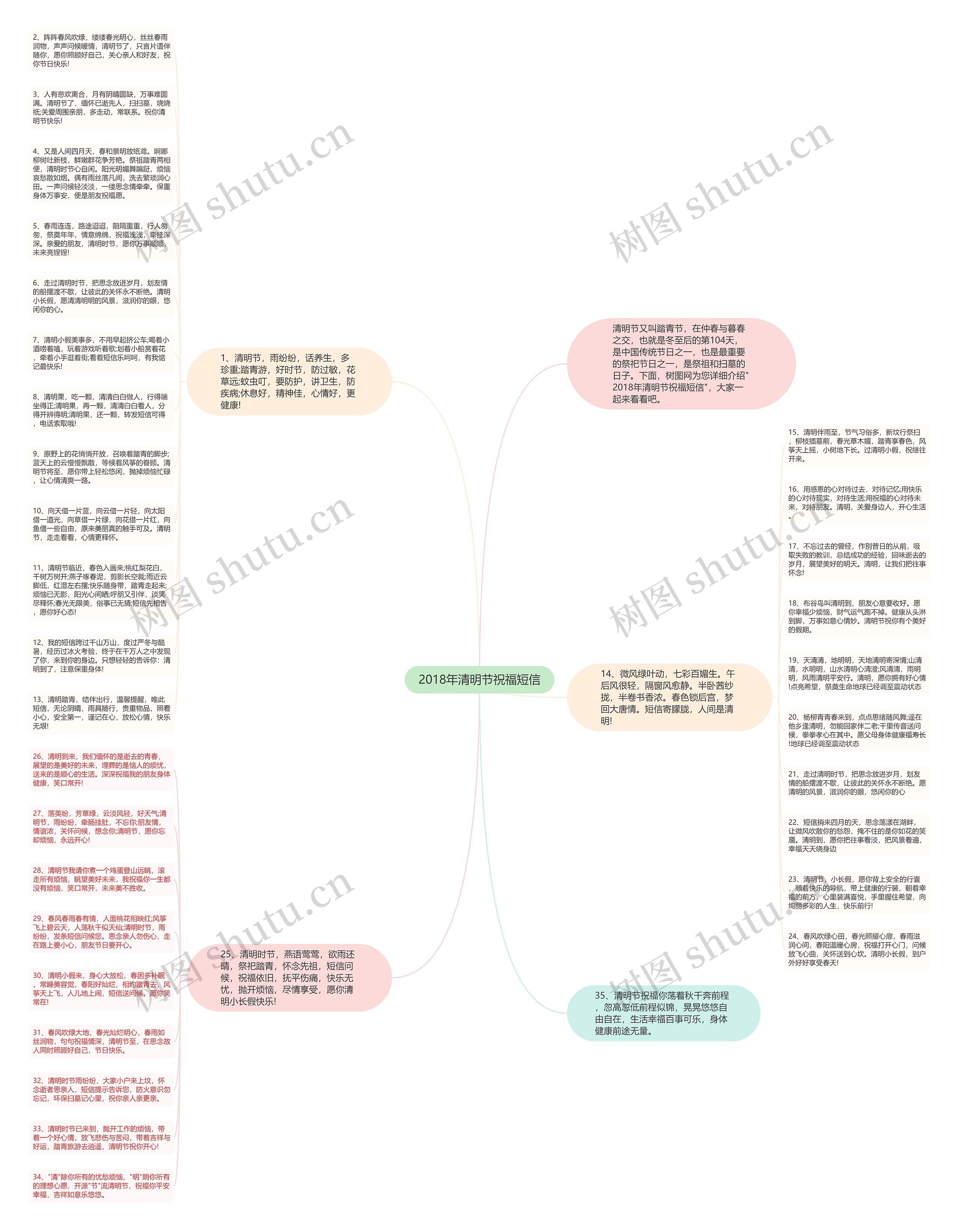 2018年清明节祝福短信思维导图
