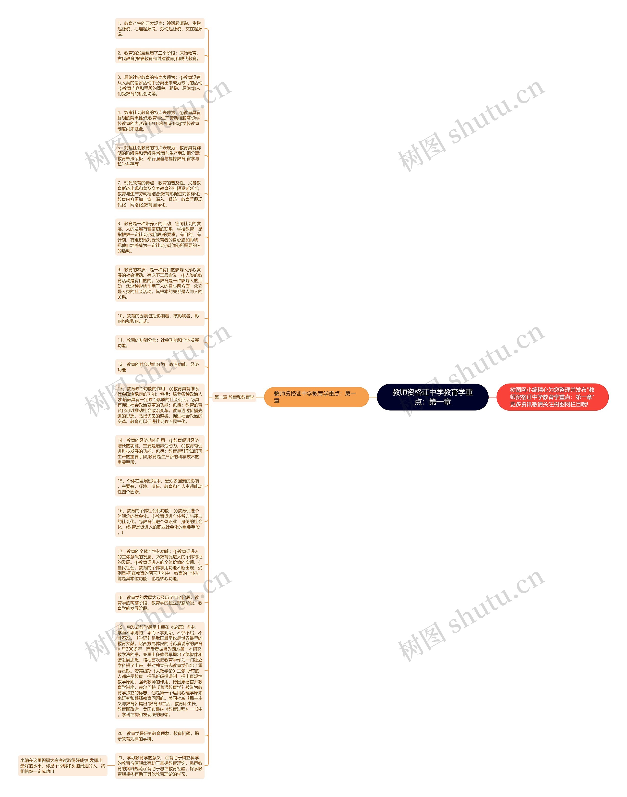 教师资格证中学教育学重点：第一章思维导图