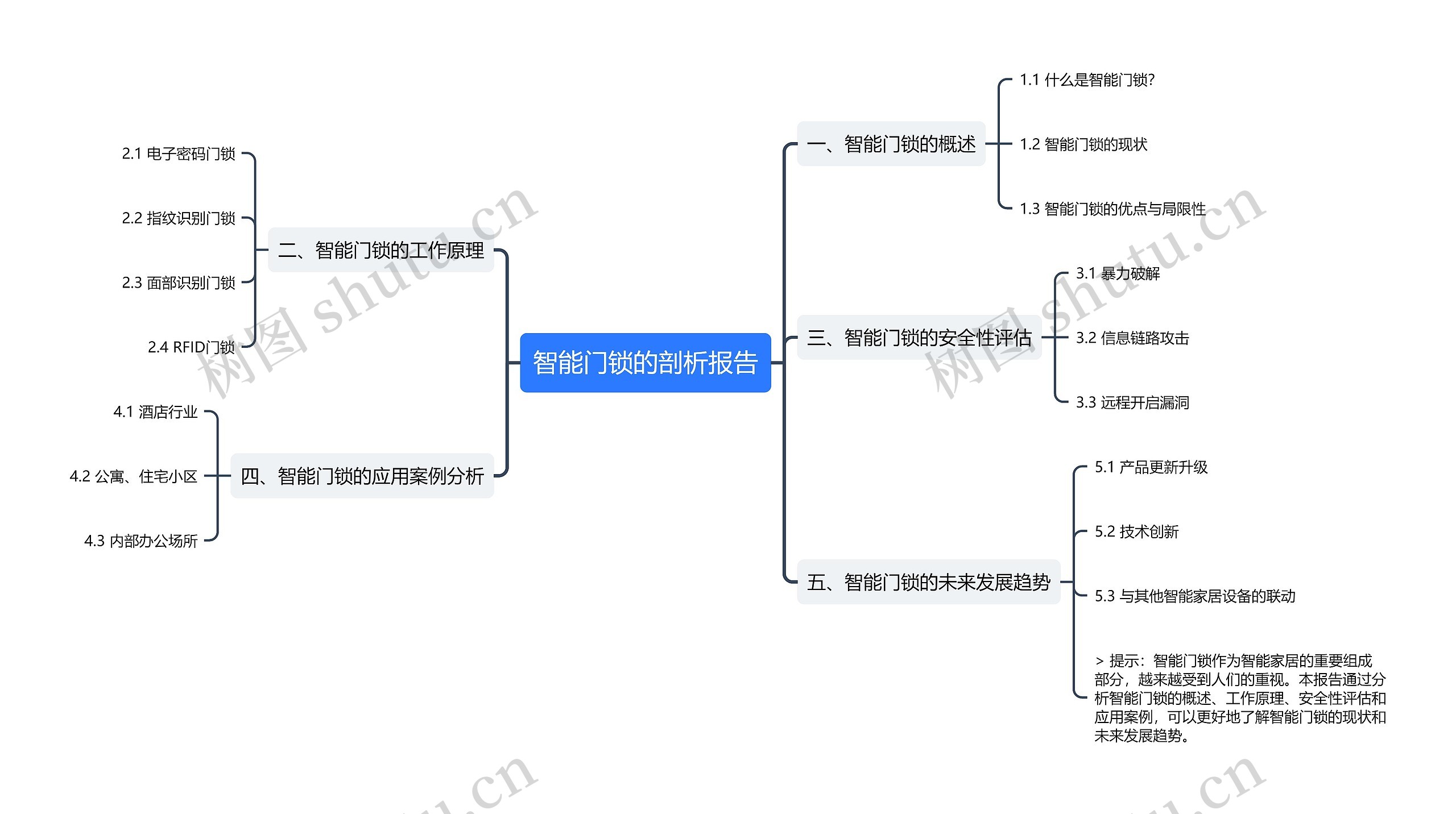 智能门锁的剖析报告思维导图