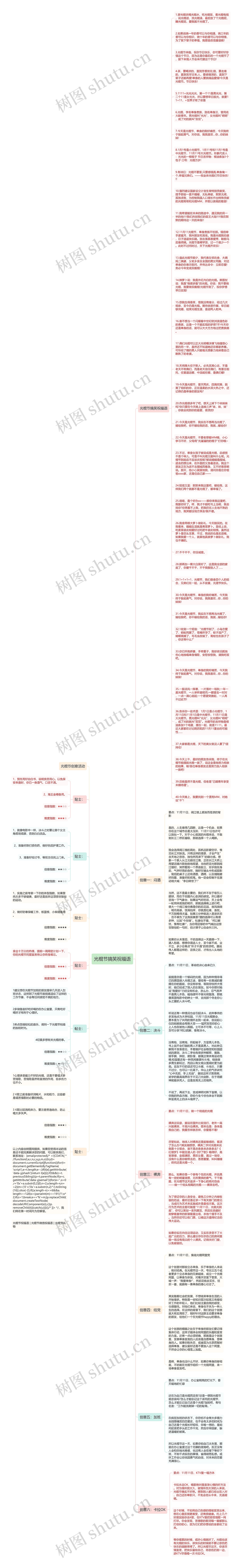 光棍节搞笑祝福语思维导图