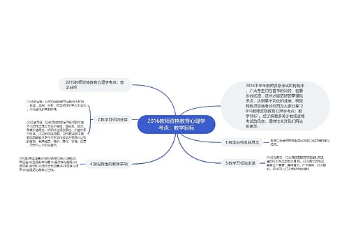 2016教师资格教育心理学考点：教学目标