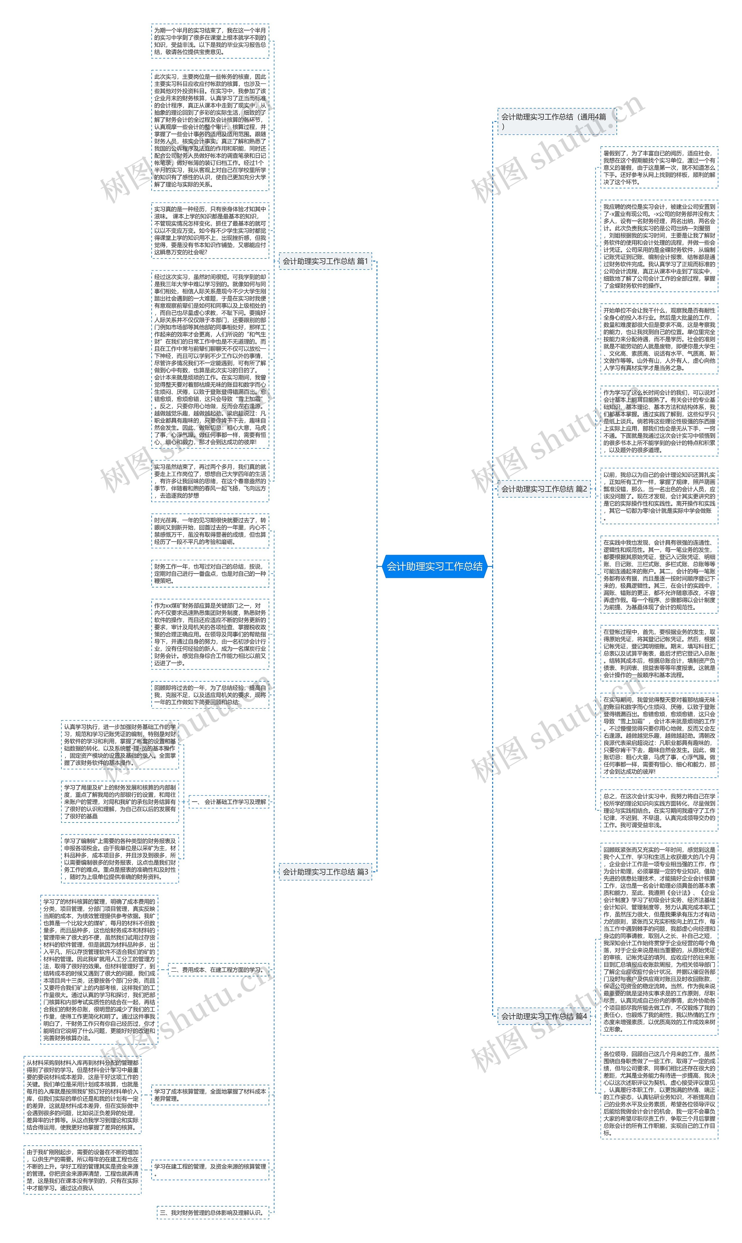 会计助理实习工作总结思维导图