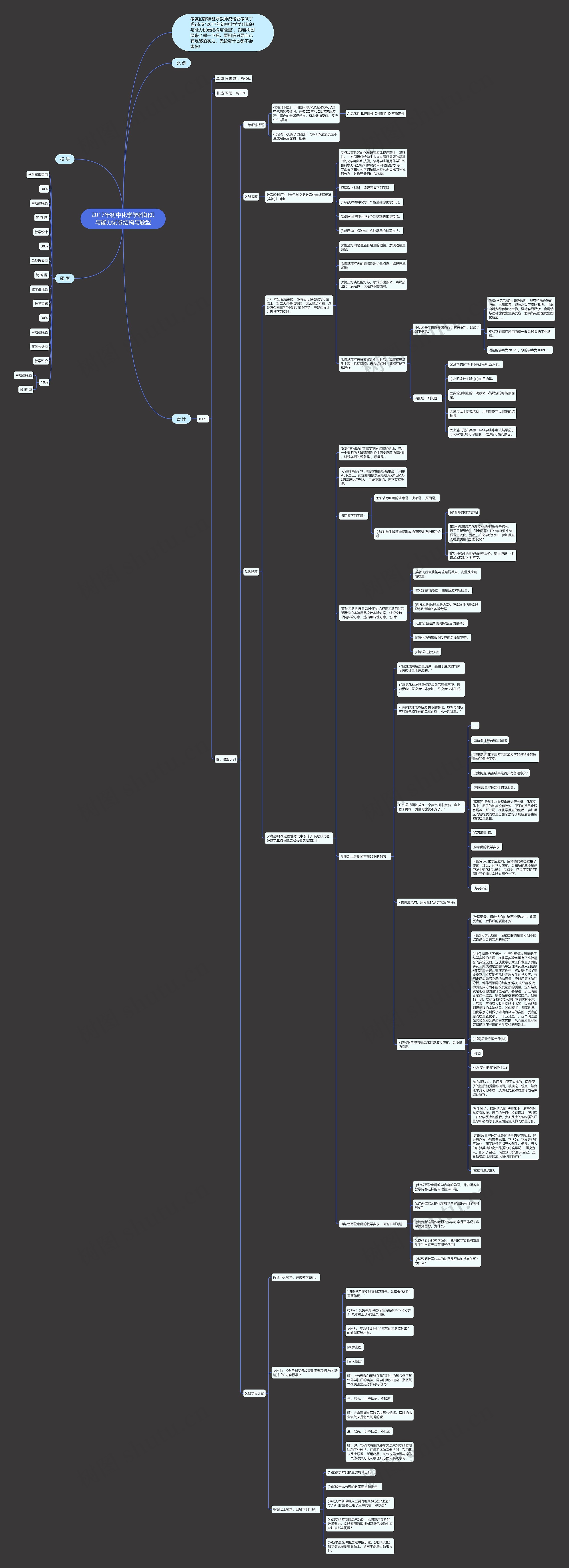 2017年初中化学学科知识与能力试卷结构与题型思维导图