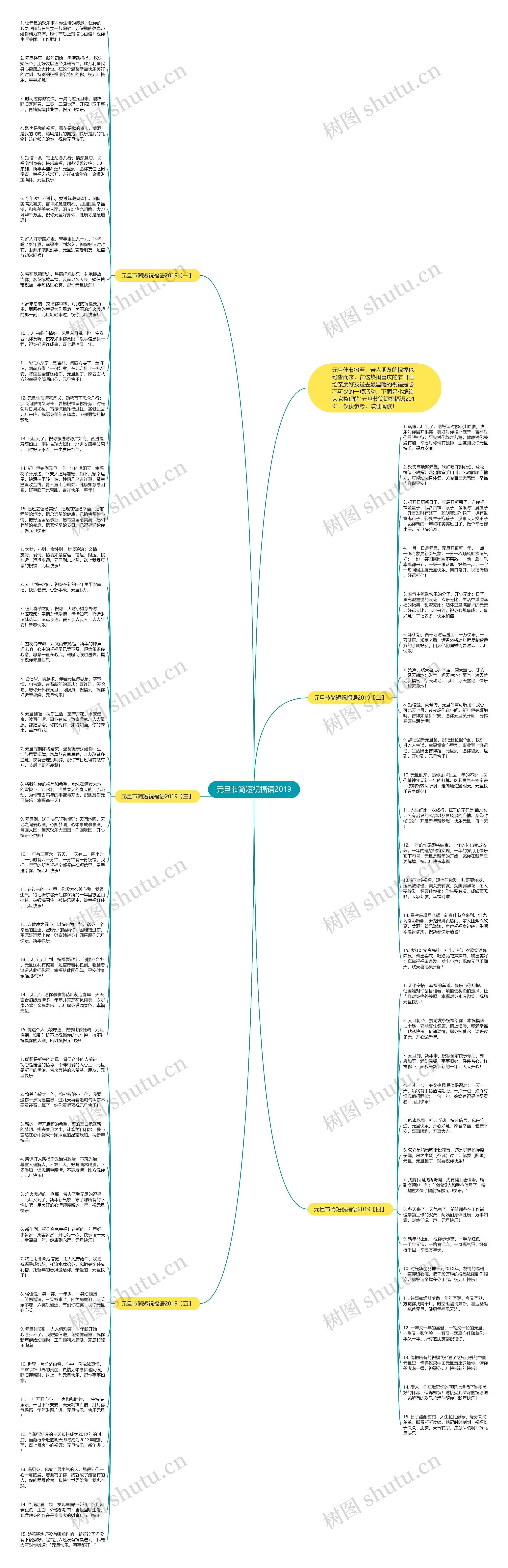 元旦节简短祝福语2019思维导图