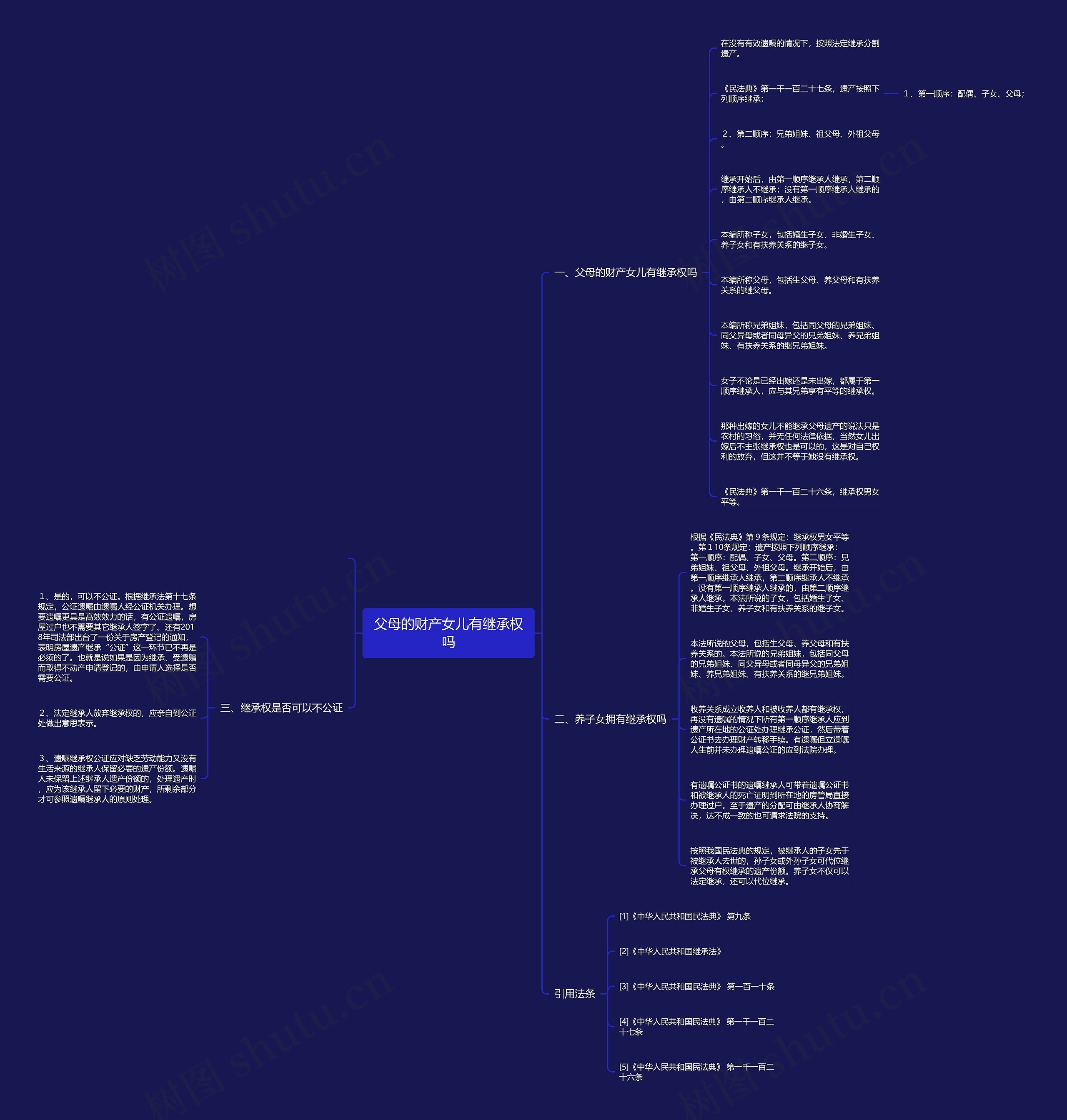 父母的财产女儿有继承权吗思维导图