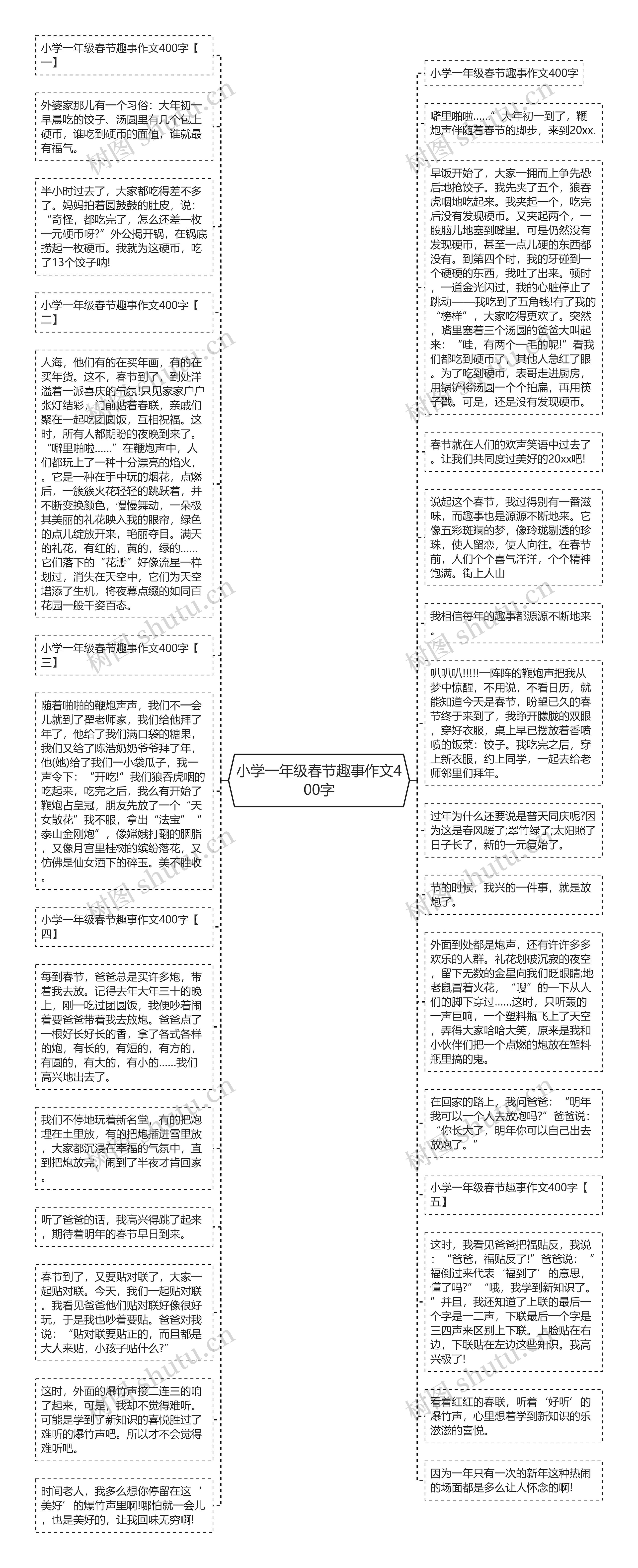 小学一年级春节趣事作文400字思维导图高清图 小学一年级春节趣事作文400字思维导图