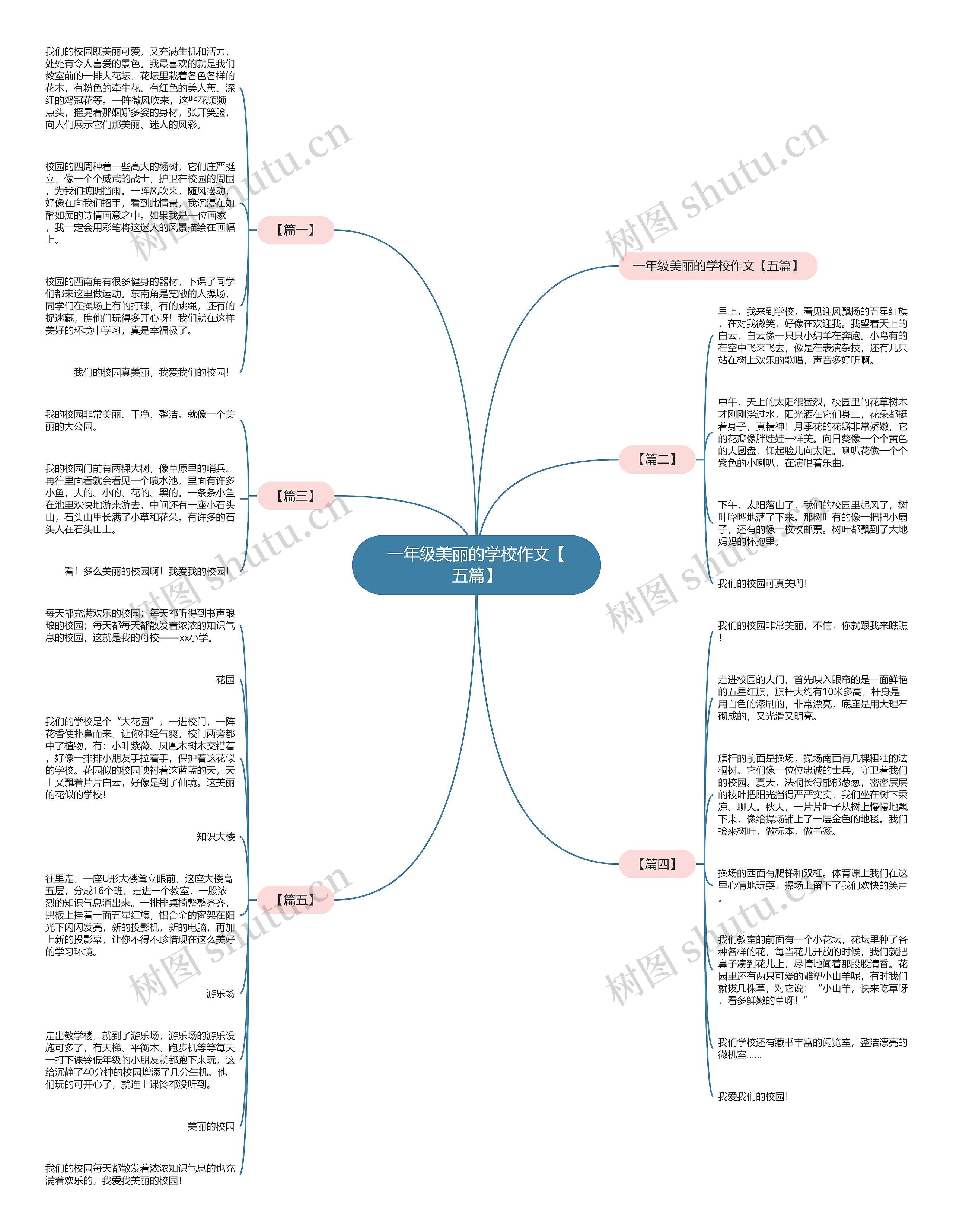 一年级美丽的学校作文【五篇】思维导图