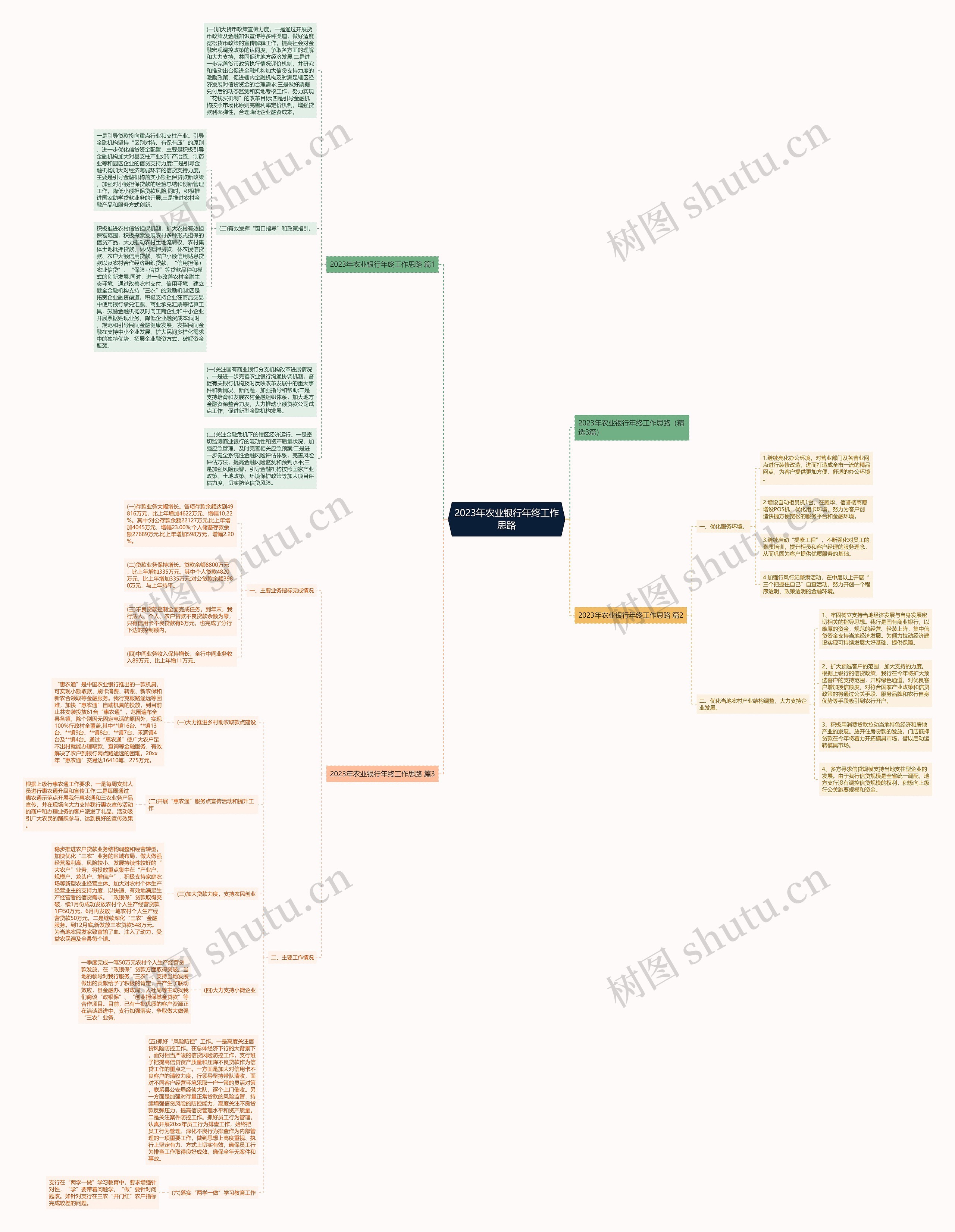 2023年农业银行年终工作思路思维导图高清图 2023年农业银行年终工作思路思维导图