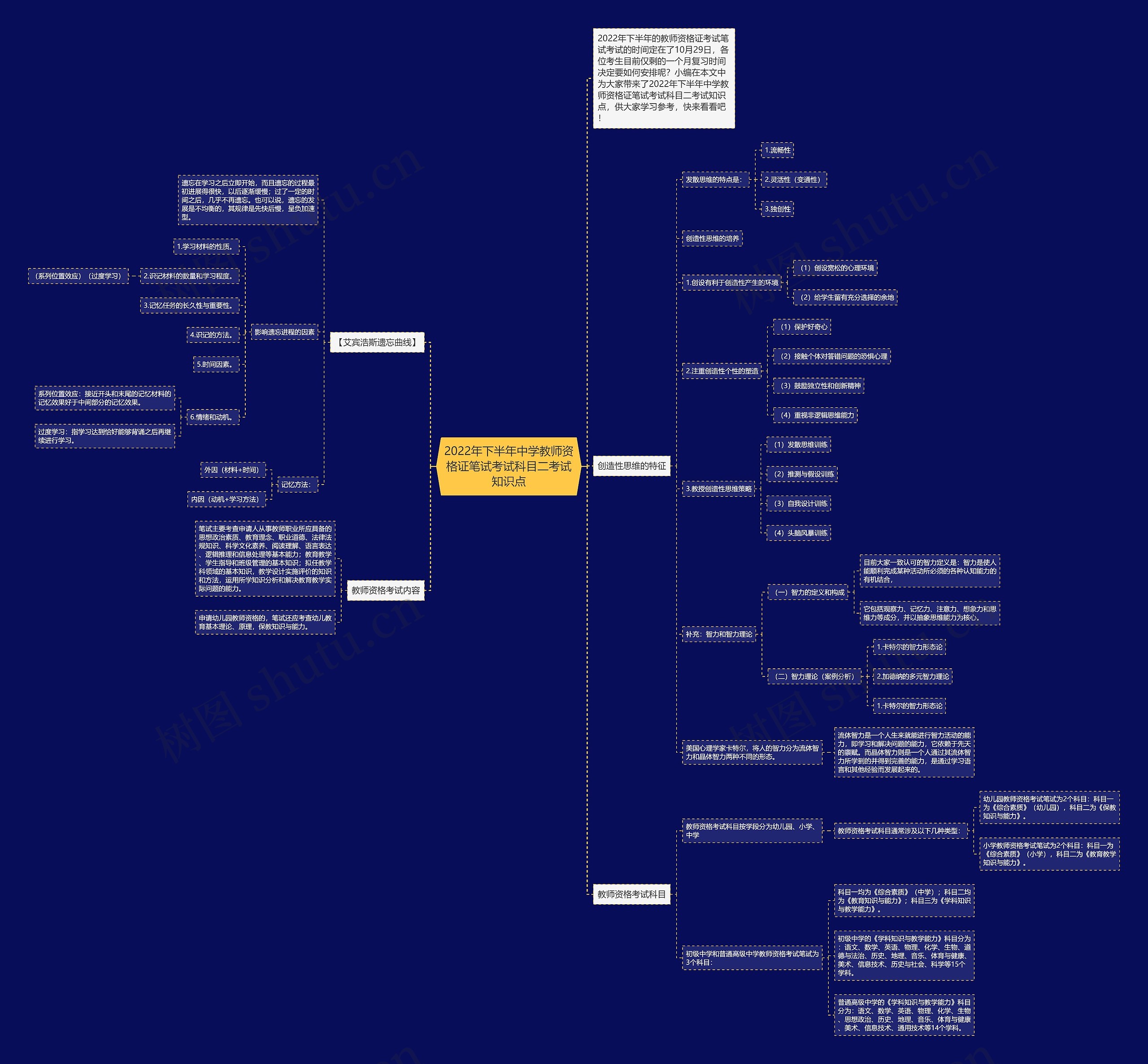 2022年下半年中学教师资格证笔试考试科目二考试知识点思维导图