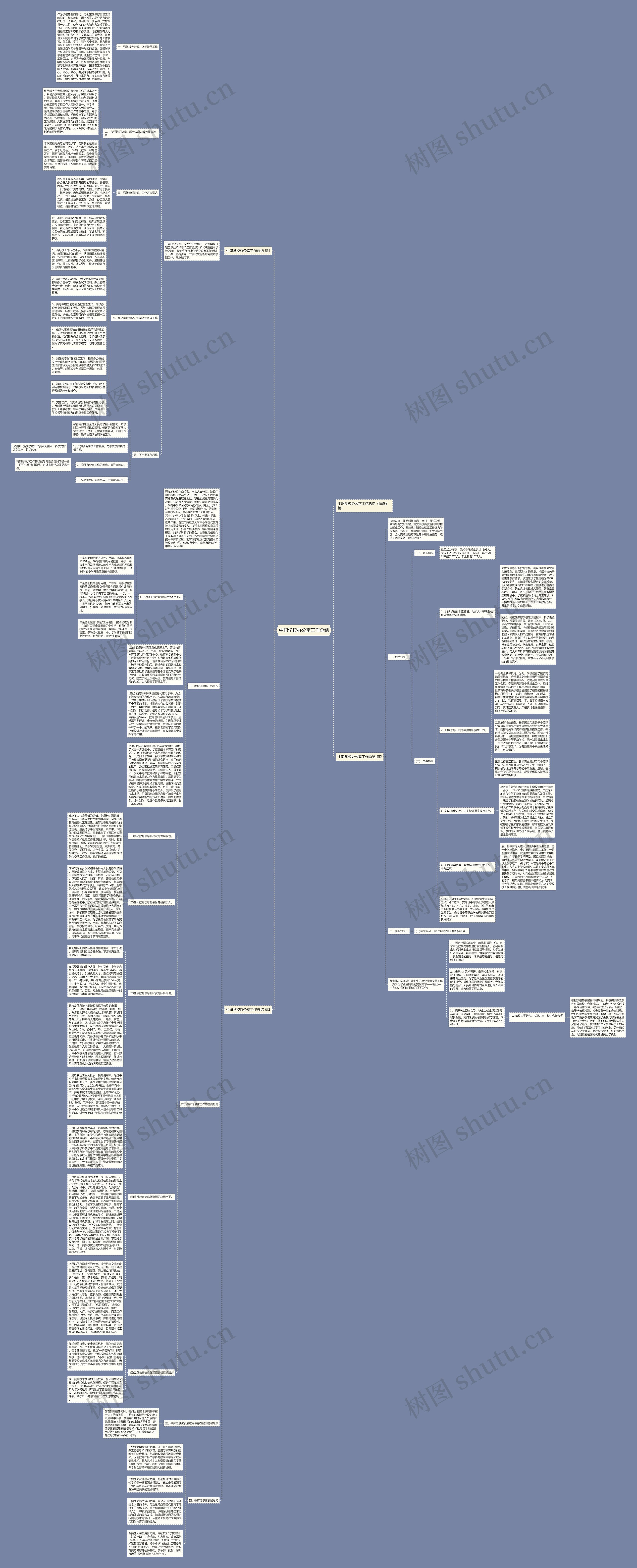 中职学校办公室工作总结思维导图
