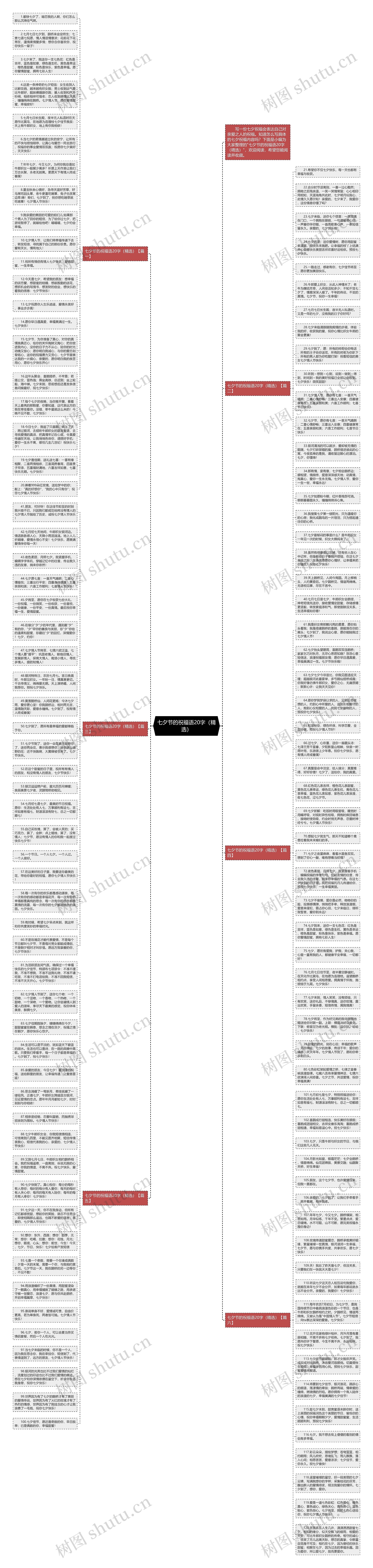 七夕节的祝福语20字（精选）思维导图