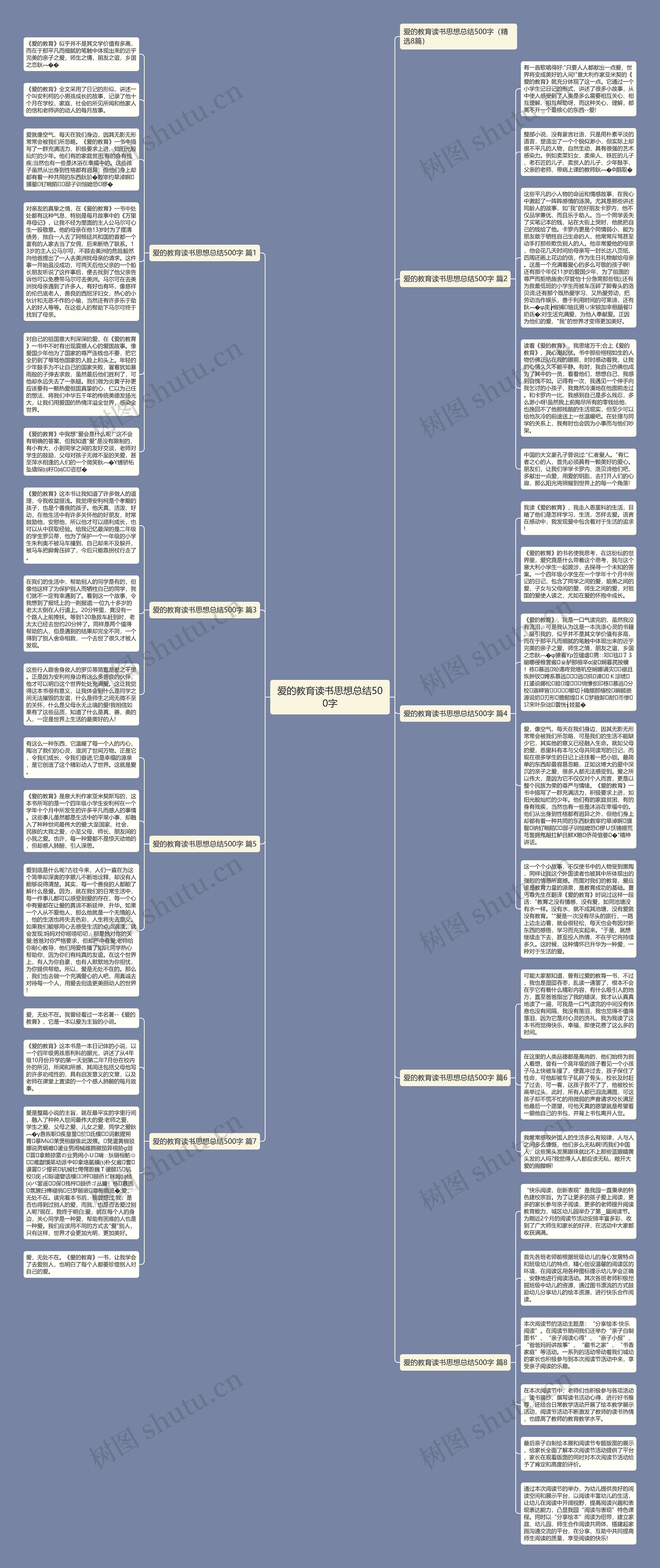 爱的教育读书思想总结500字思维导图