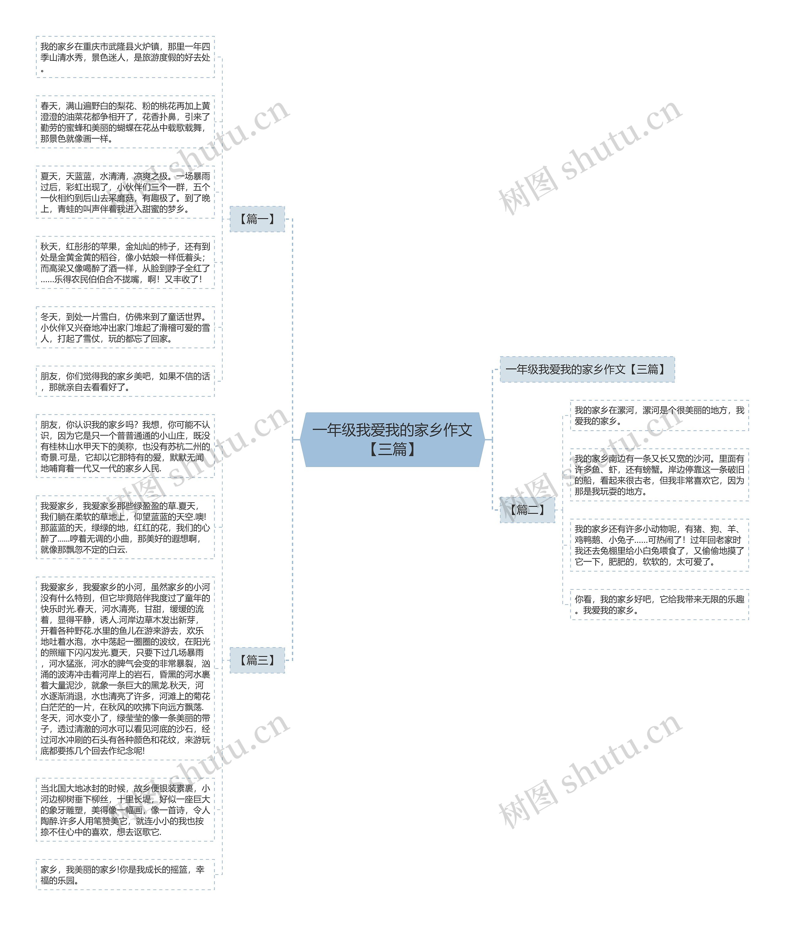 一年级我爱我的家乡作文【三篇】思维导图