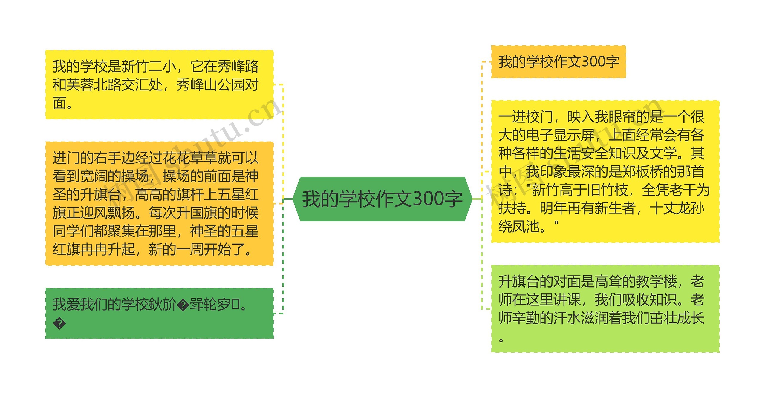 我的学校作文300字思维导图