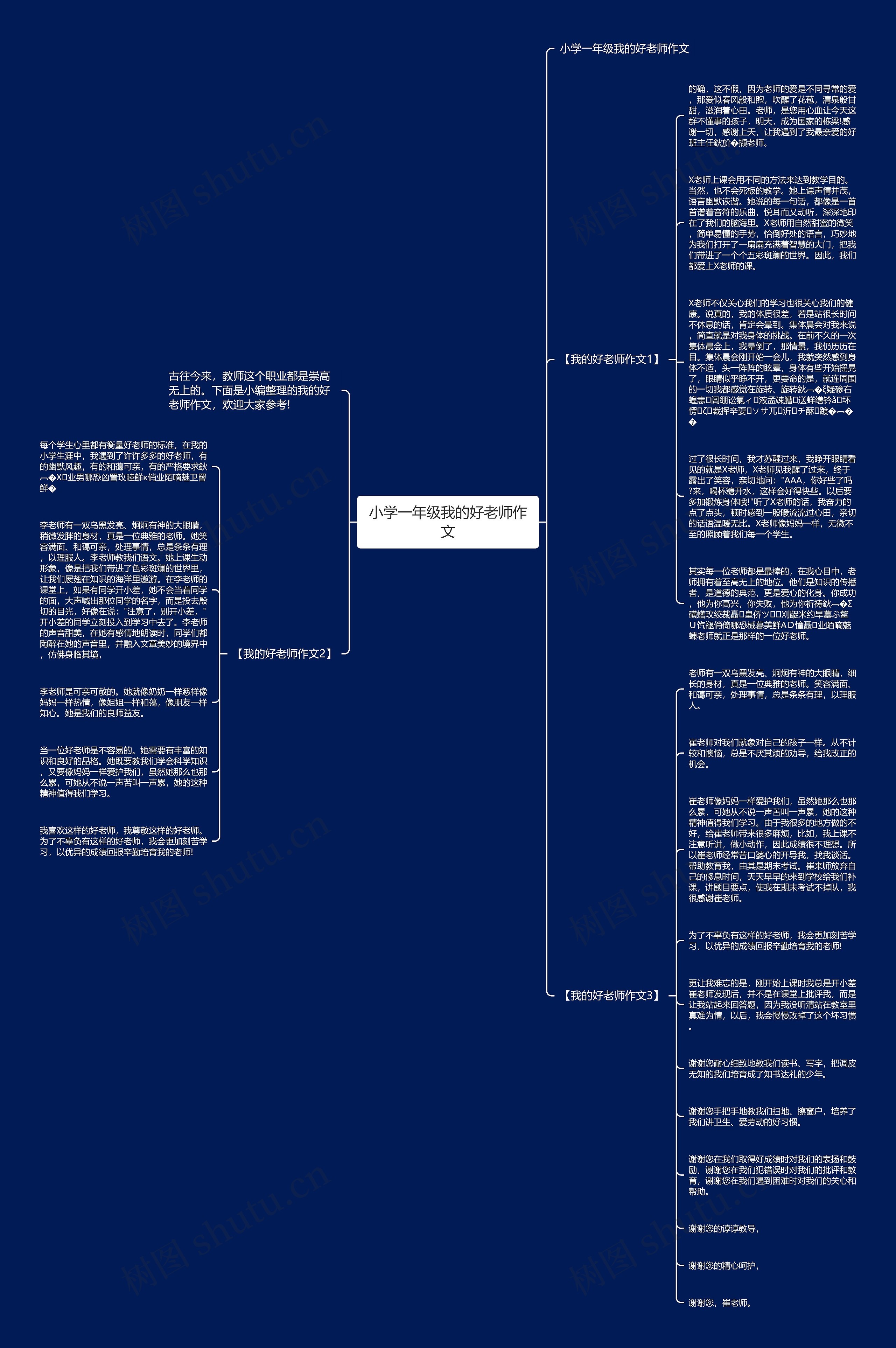 小学一年级我的好老师作文思维导图