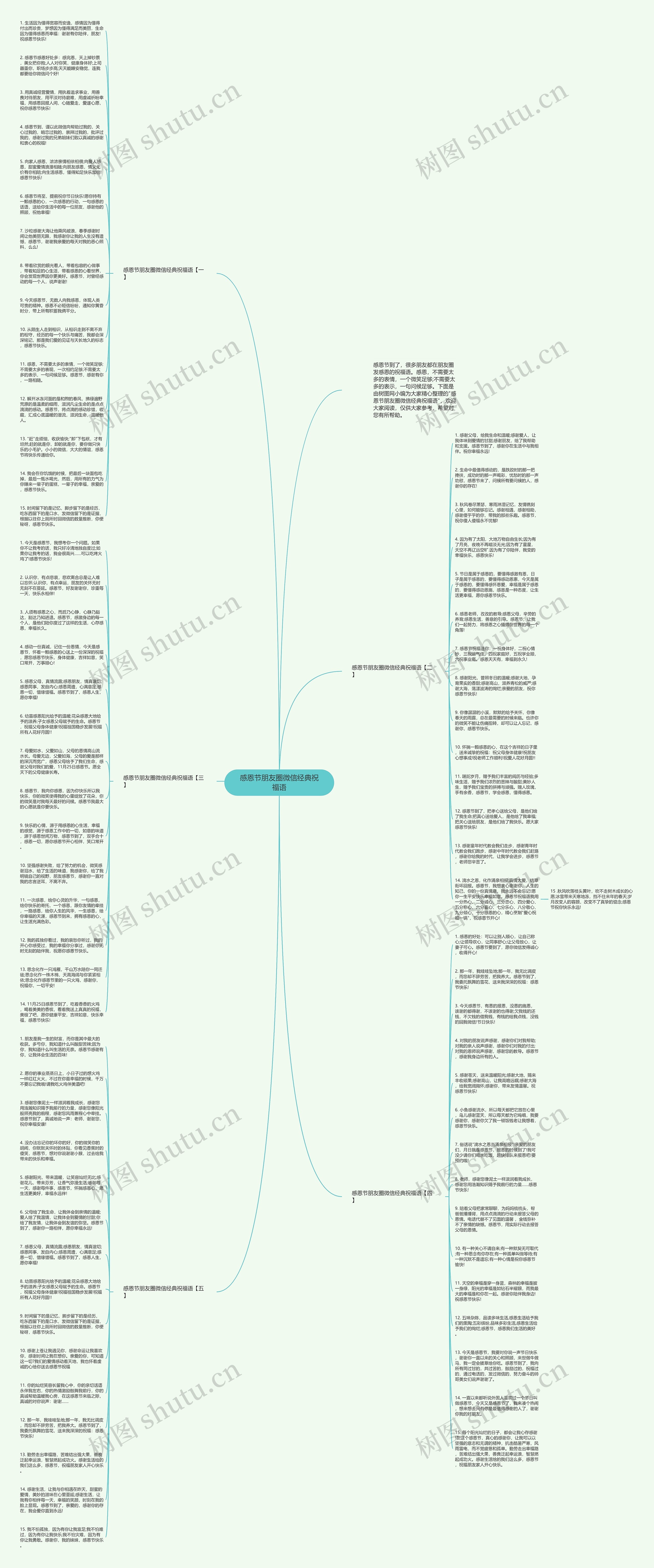 感恩节朋友圈微信经典祝福语思维导图