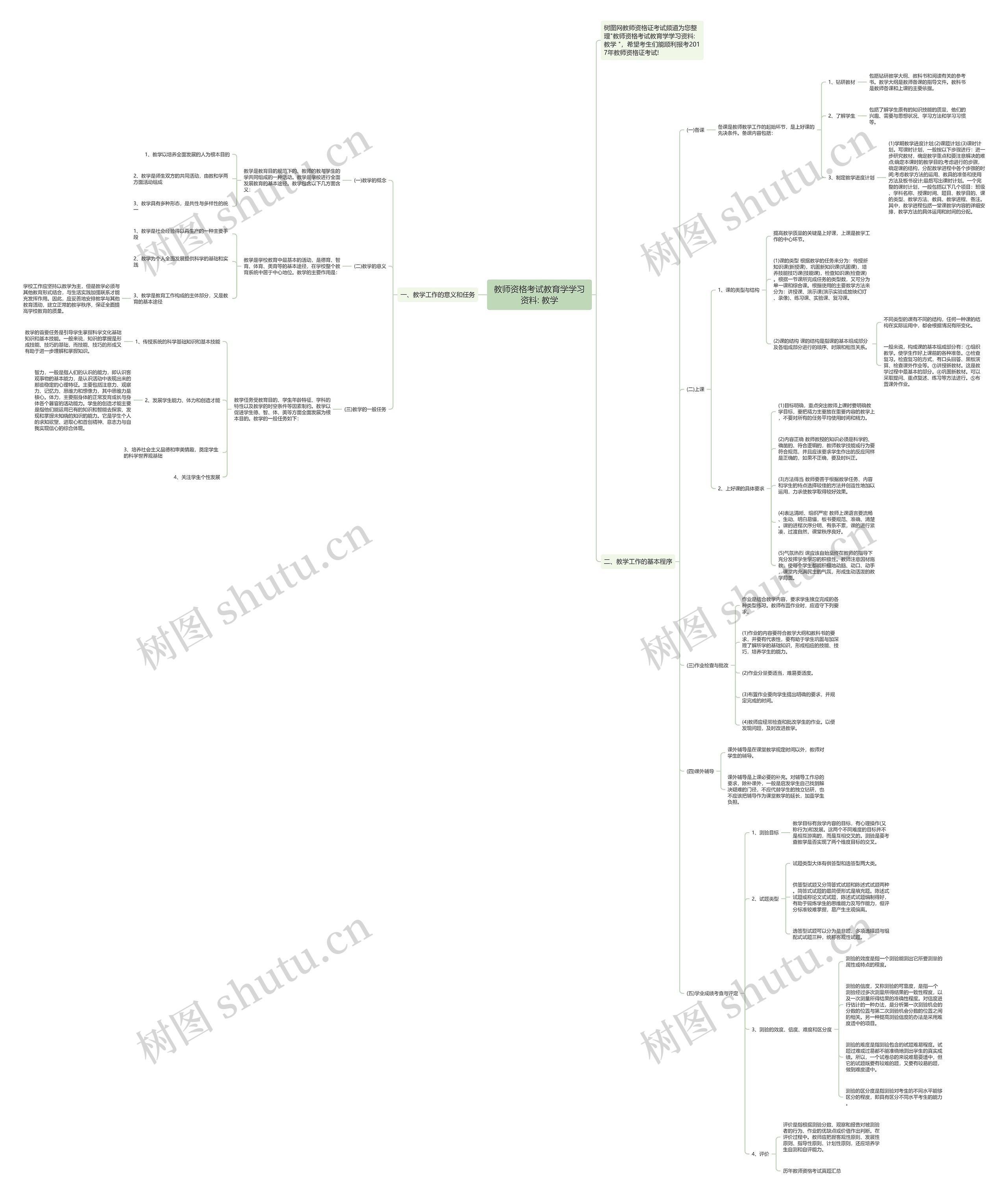 教师资格考试教育学学习资料: 教学思维导图