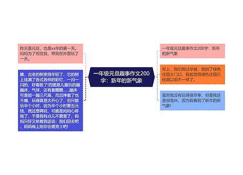 一年级元旦趣事作文200字：新年的新气象