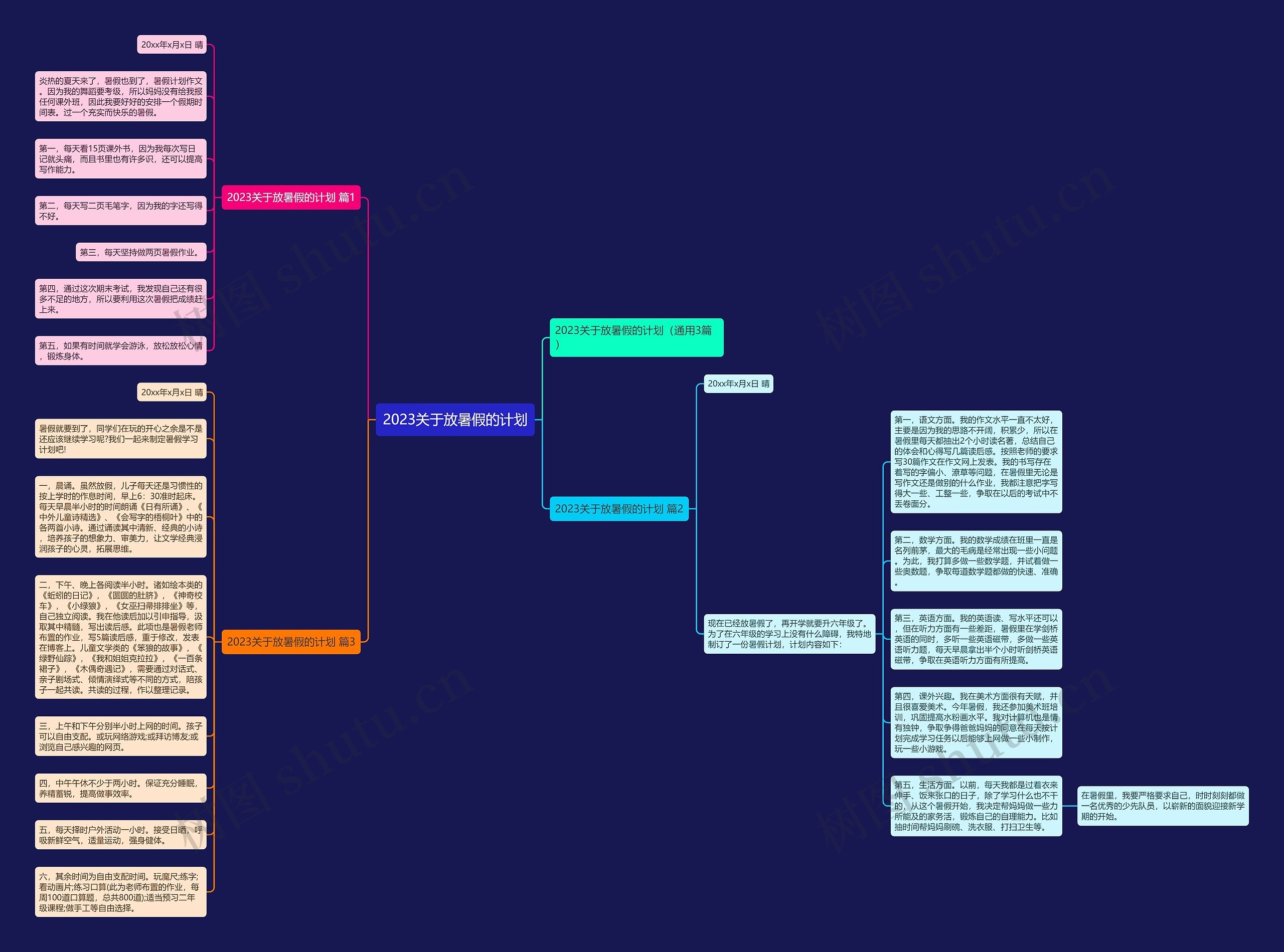 2023关于放暑假的计划思维导图