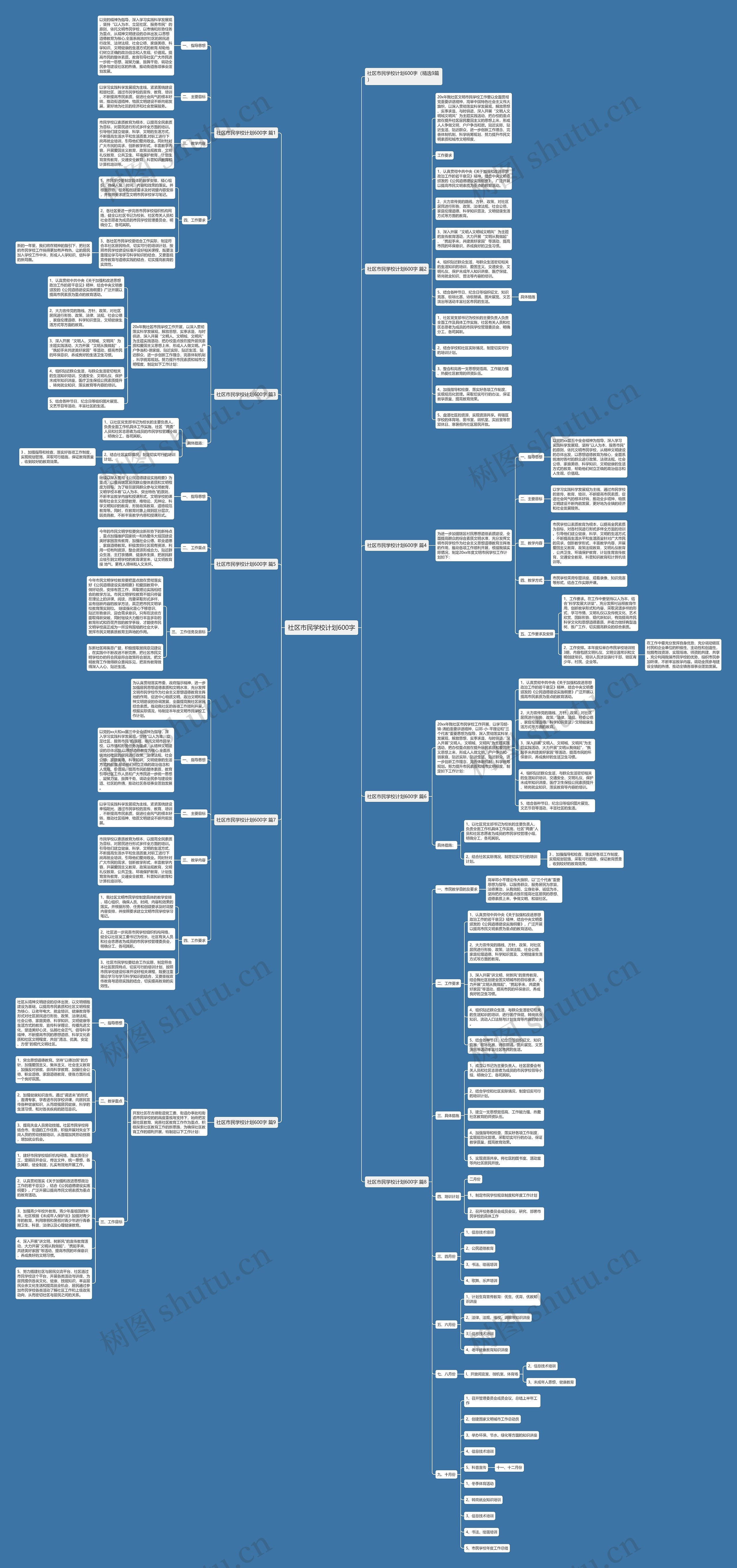 社区市民学校计划600字思维导图