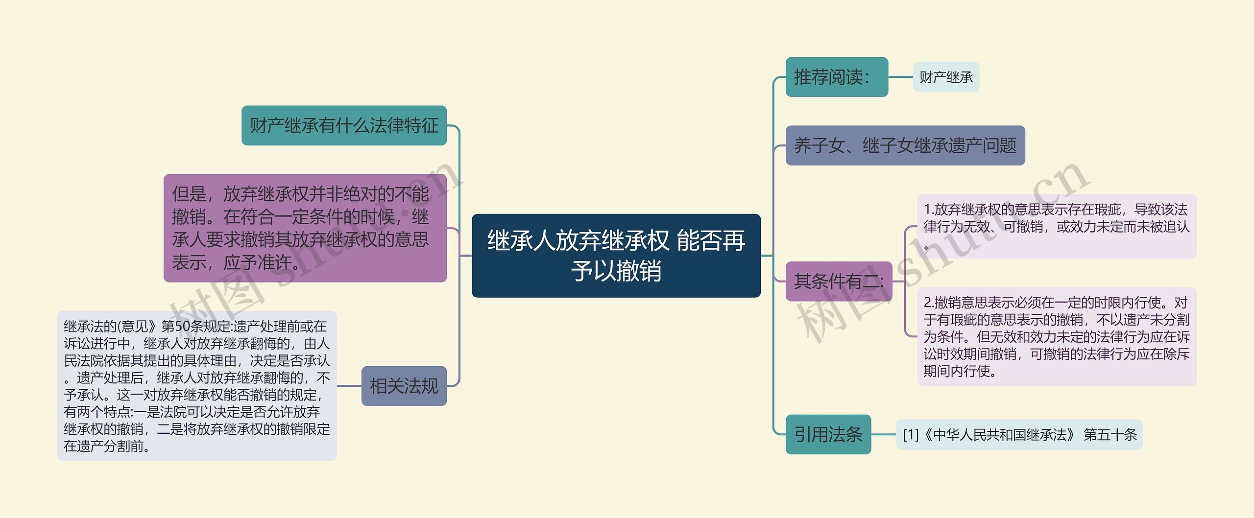 继承人放弃继承权 能否再予以撤销思维导图