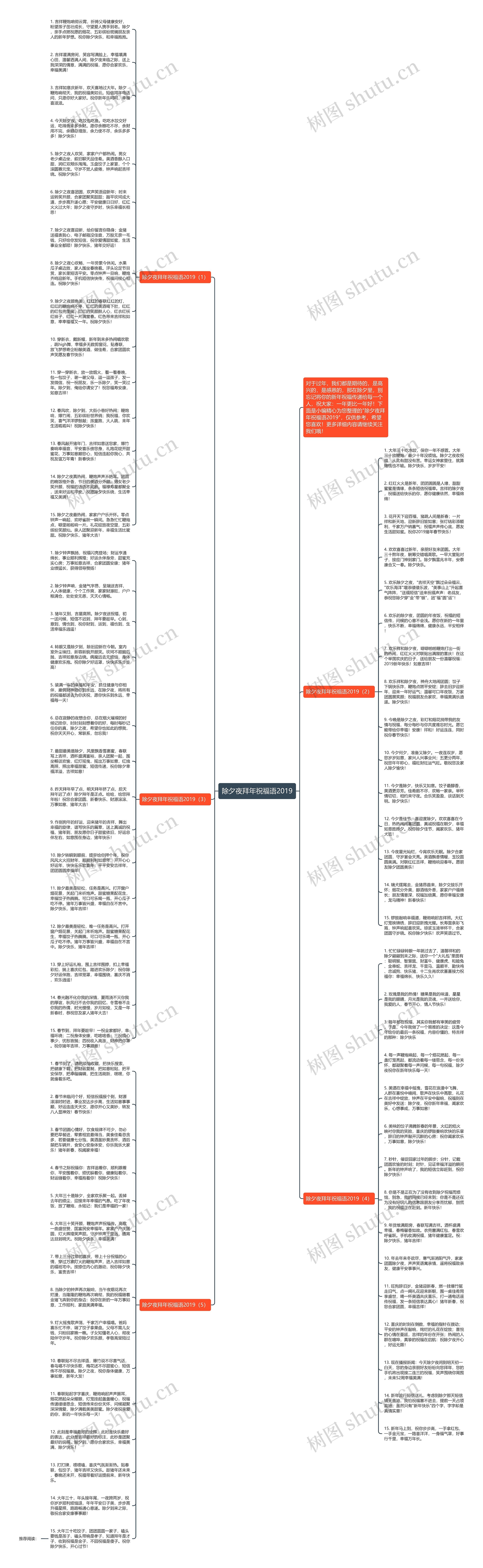 除夕夜拜年祝福语2019思维导图