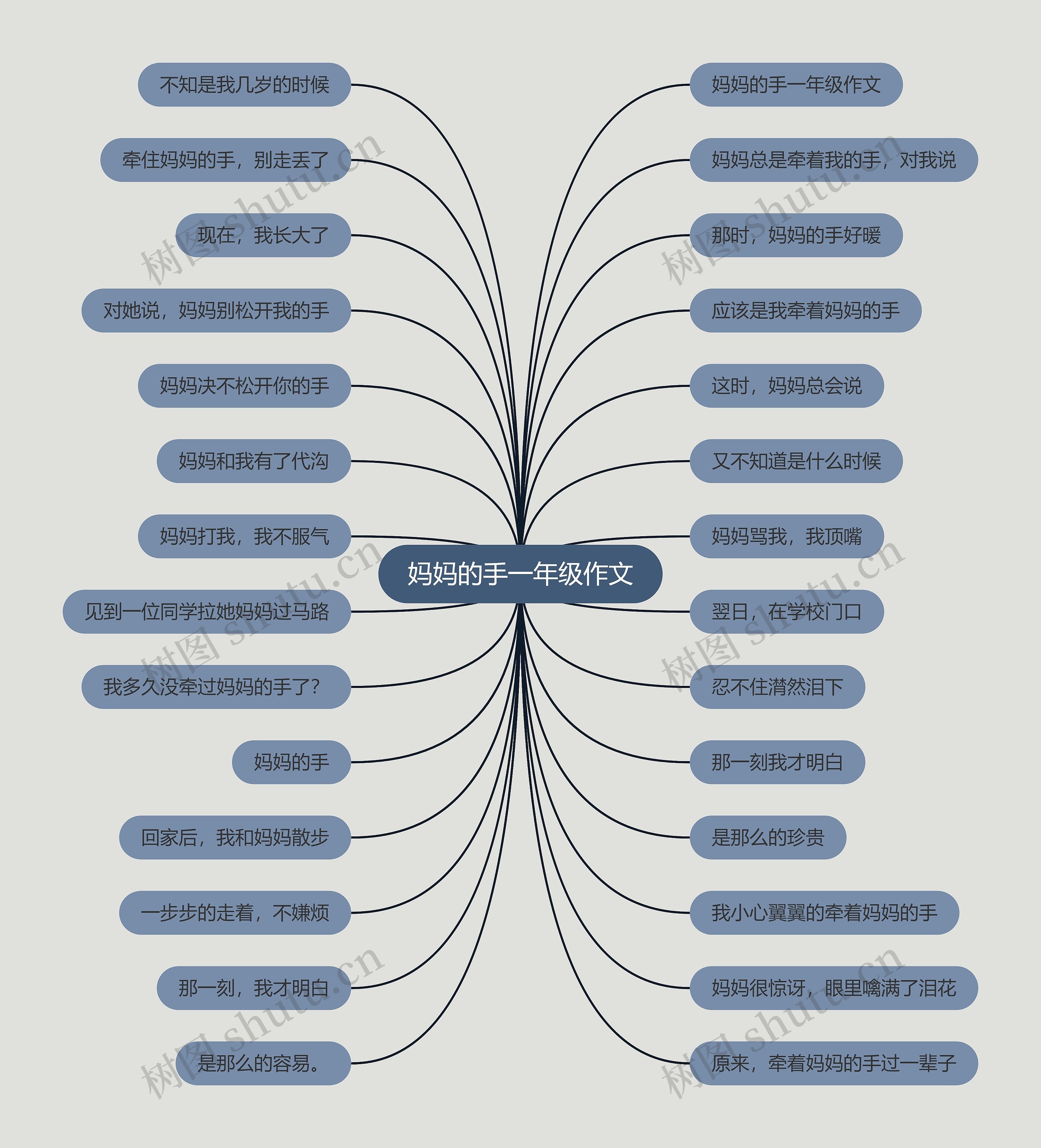 妈妈的手一年级作文思维导图