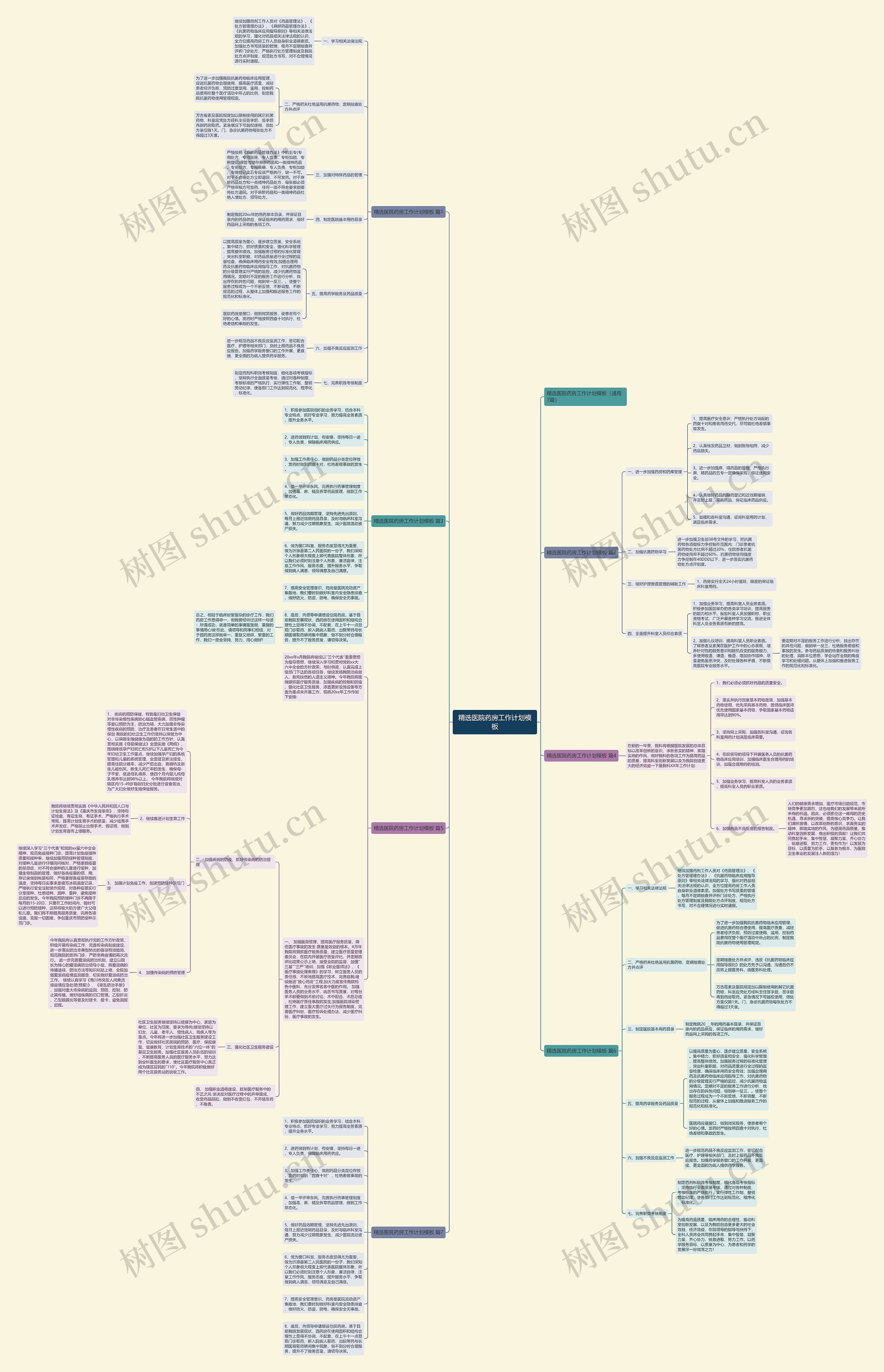 精选医院药房工作计划思维导图