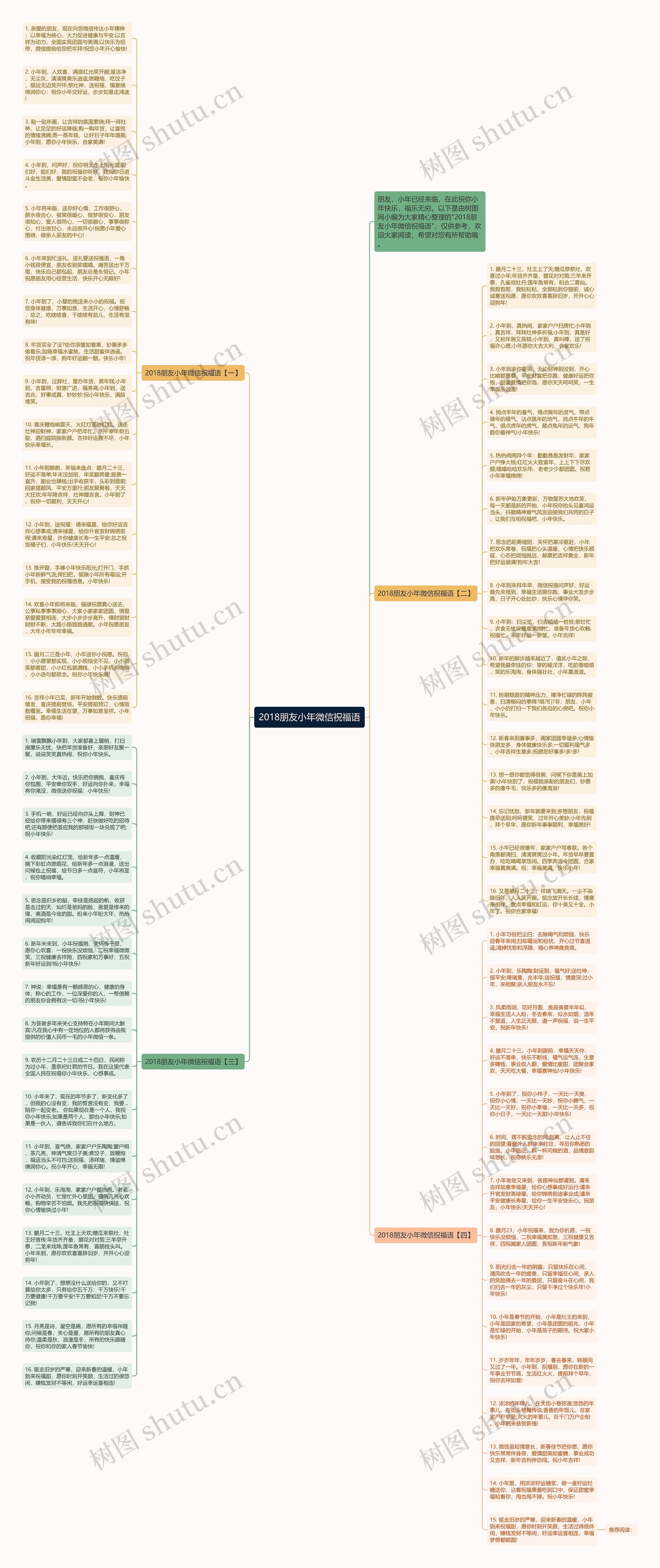 2018朋友小年微信祝福语思维导图