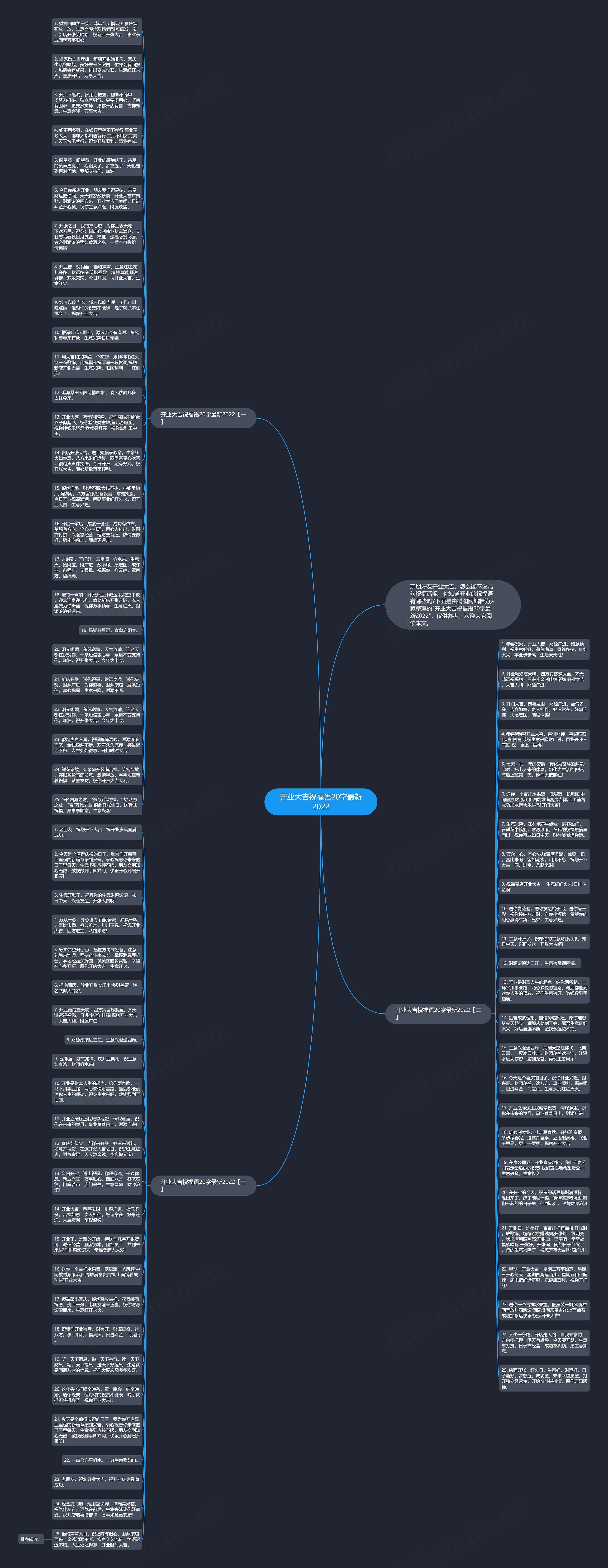 开业大吉祝福语20字最新2022思维导图