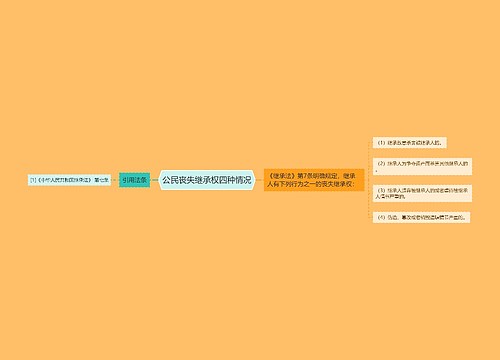 公民丧失继承权四种情况