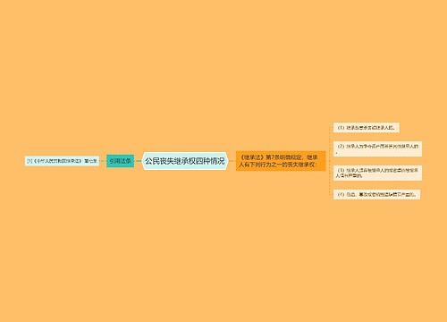 公民丧失继承权四种情况