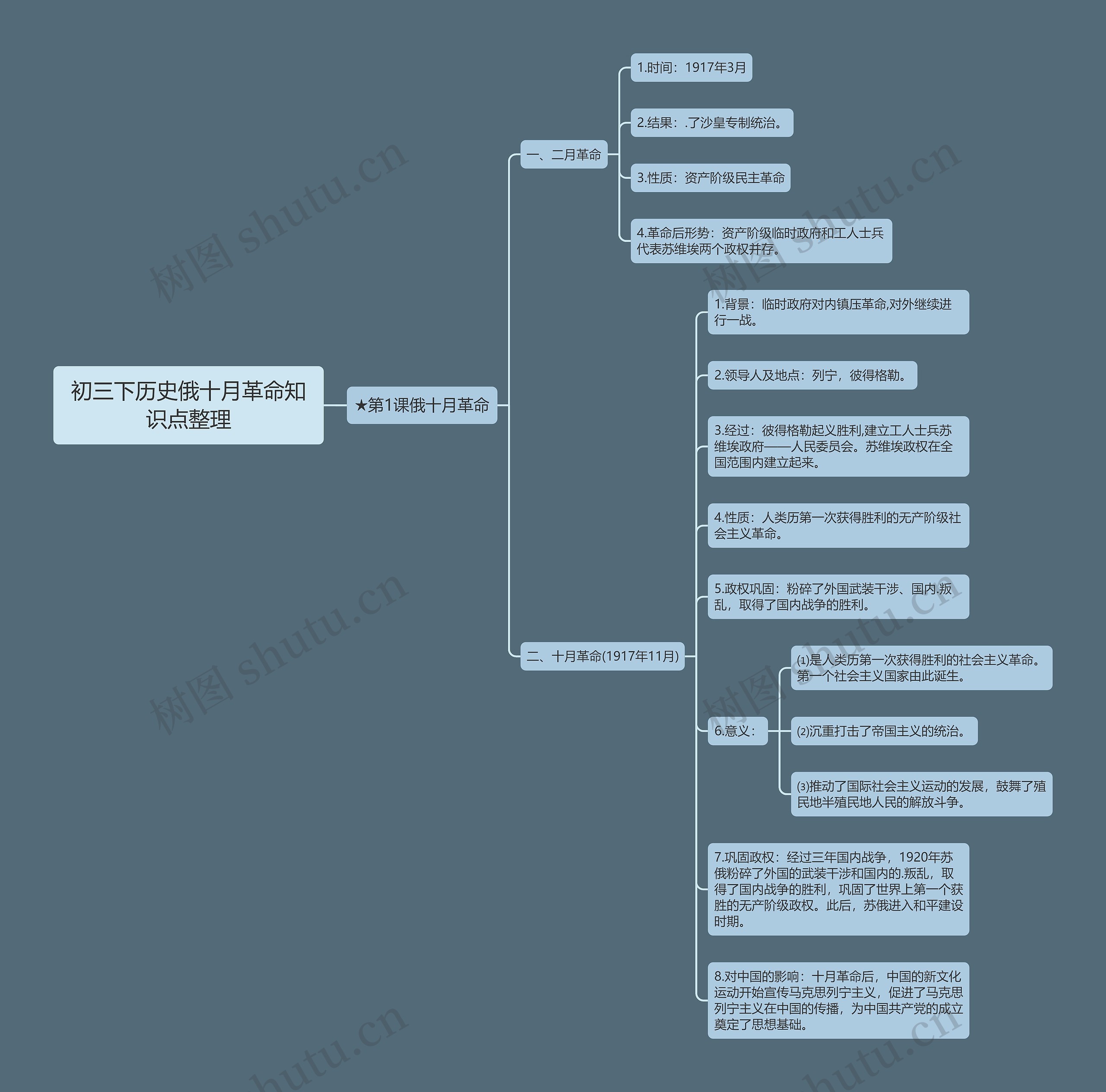 初三下历史俄十月革命知识点整理思维导图