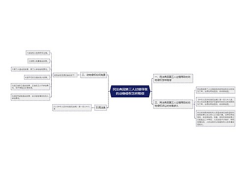 民法典因第三人过错导致的动物侵权怎样赔偿