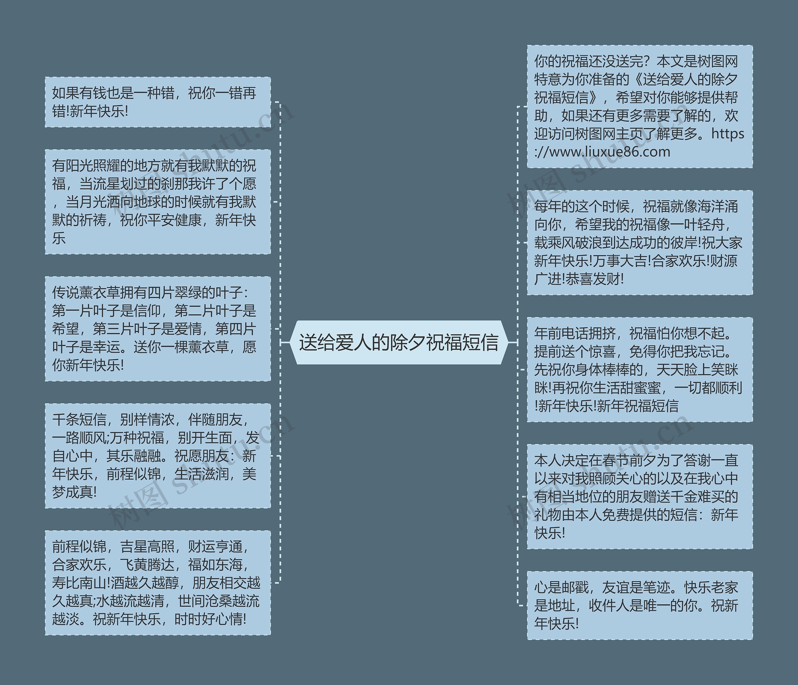 送给爱人的除夕祝福短信思维导图