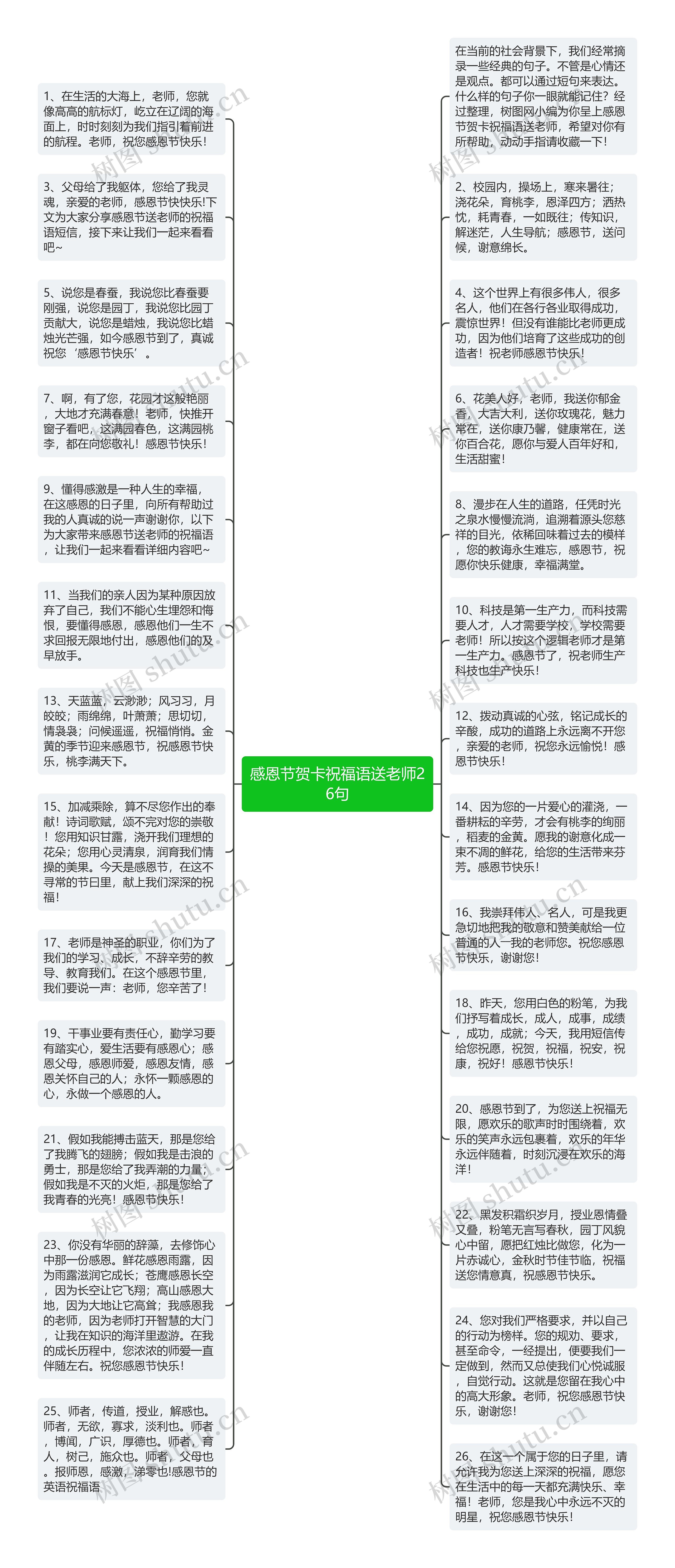 感恩节贺卡祝福语送老师26句思维导图