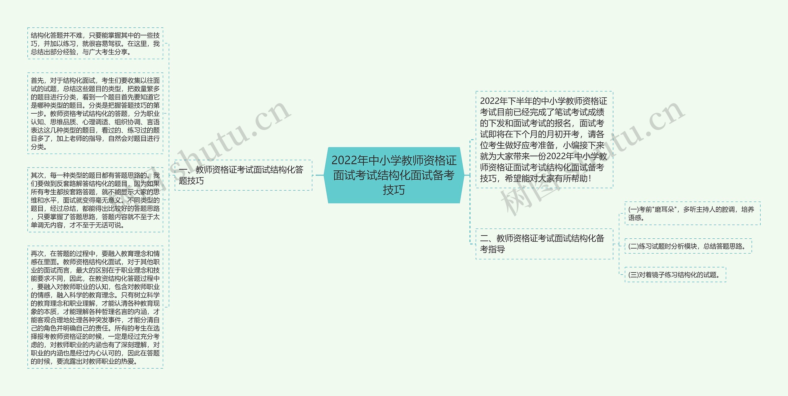 2022年中小学教师资格证面试考试结构化面试备考技巧