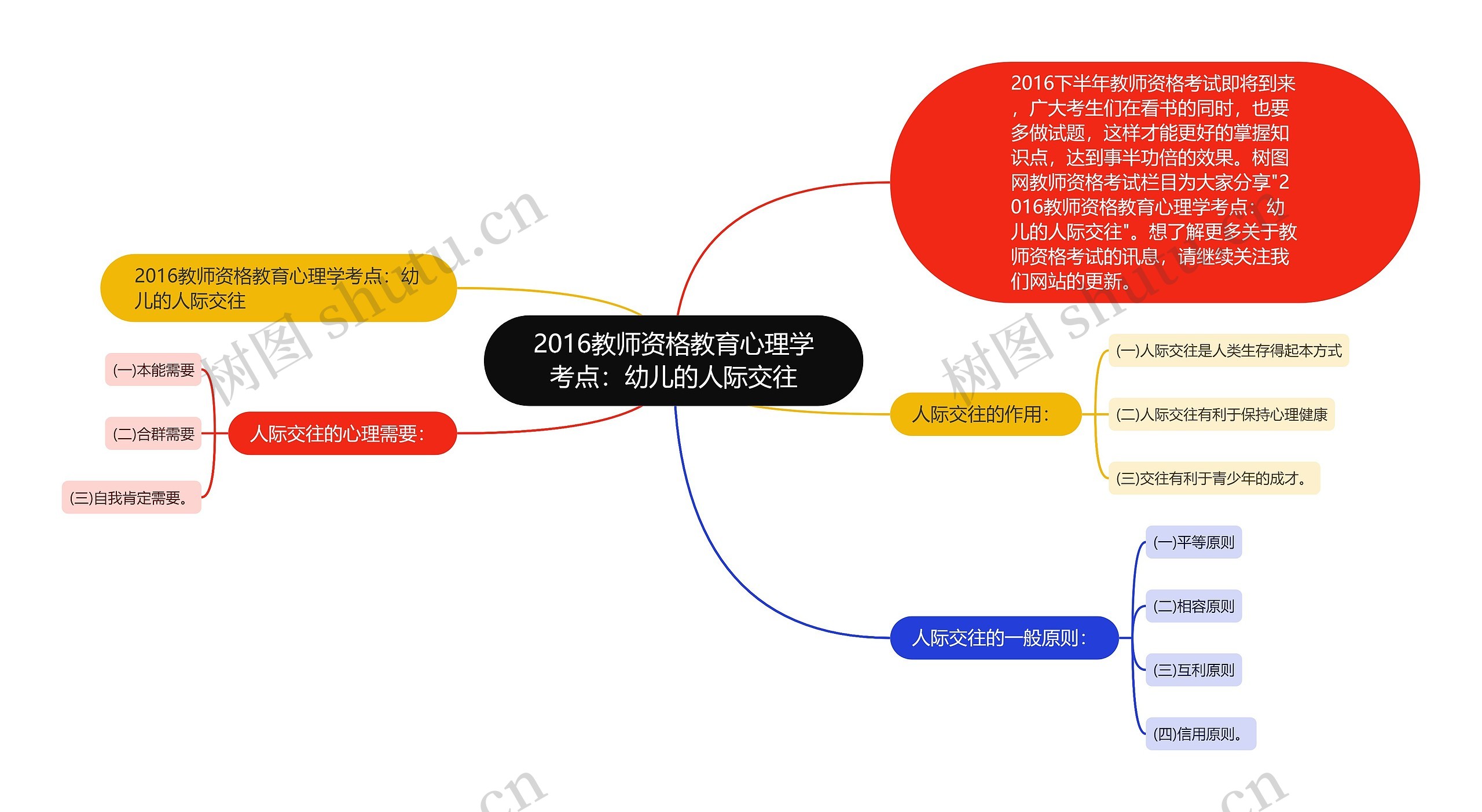 2016教师资格教育心理学考点：幼儿的人际交往思维导图