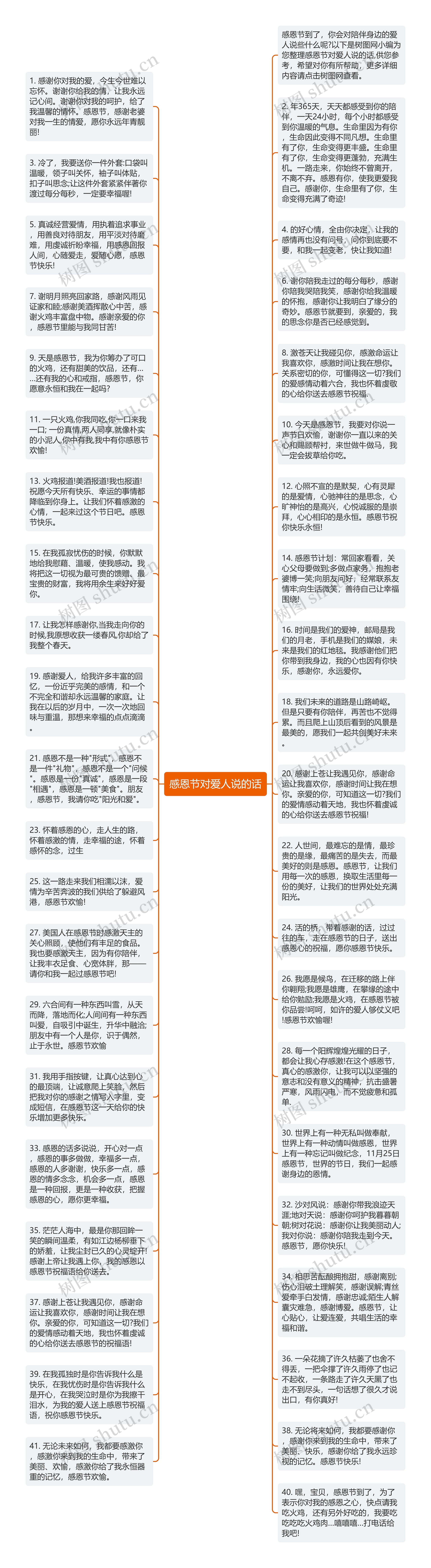 感恩节对爱人说的话思维导图