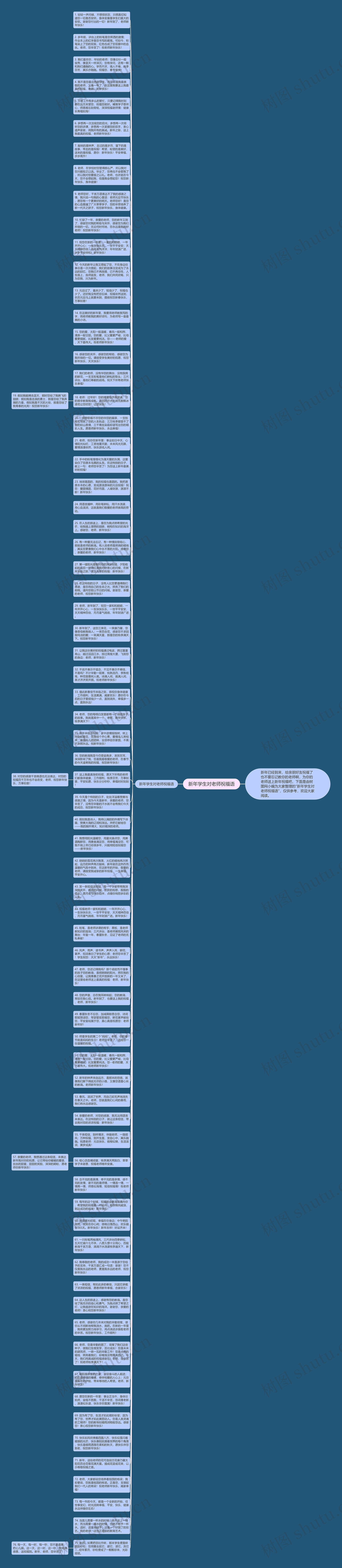 新年学生对老师祝福语思维导图