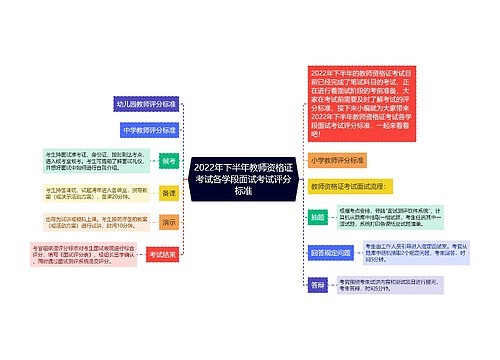 2022年下半年教师资格证考试各学段面试考试评分标准