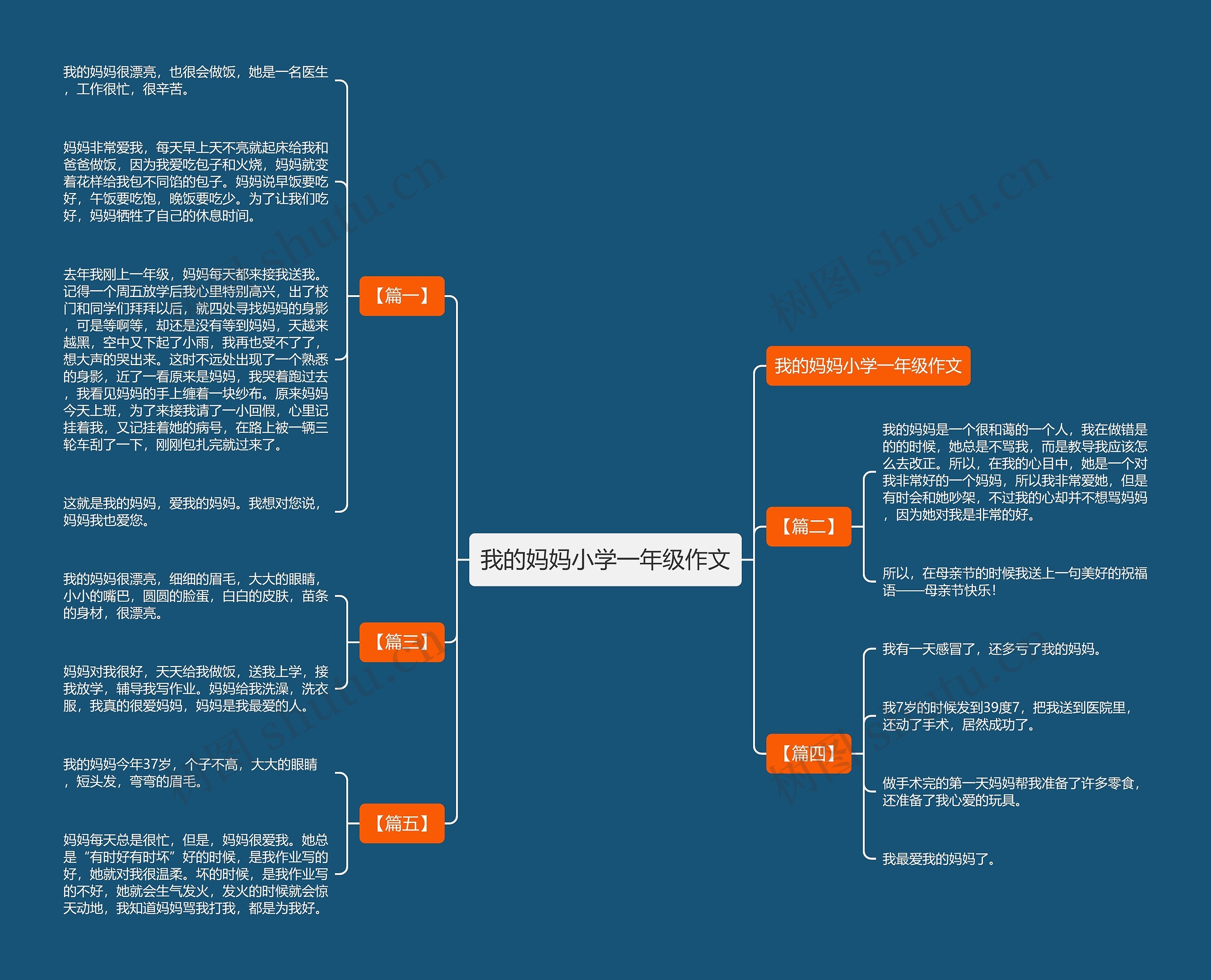 我的妈妈小学一年级作文思维导图