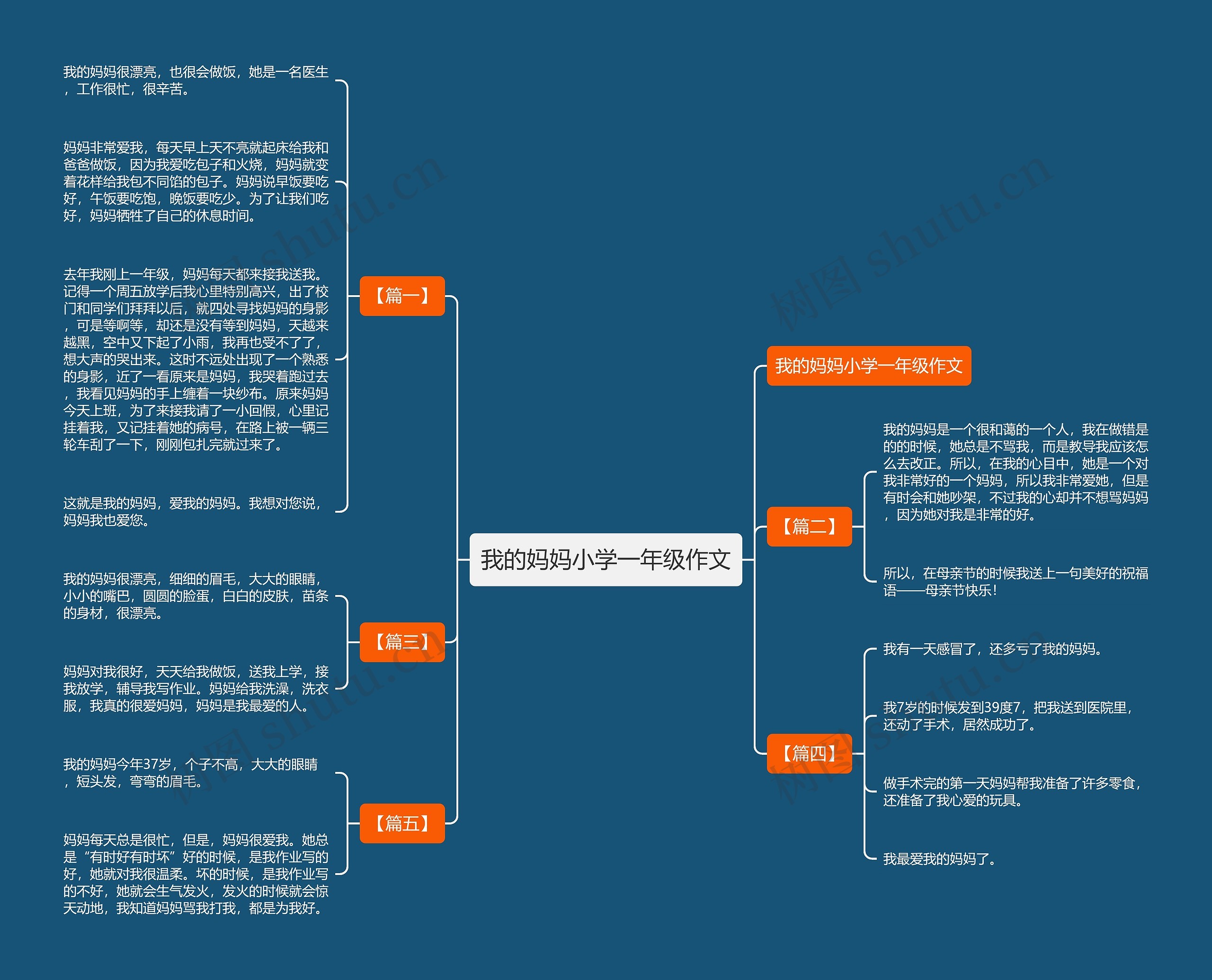 我的妈妈小学一年级作文 我的妈妈小学一年级作文