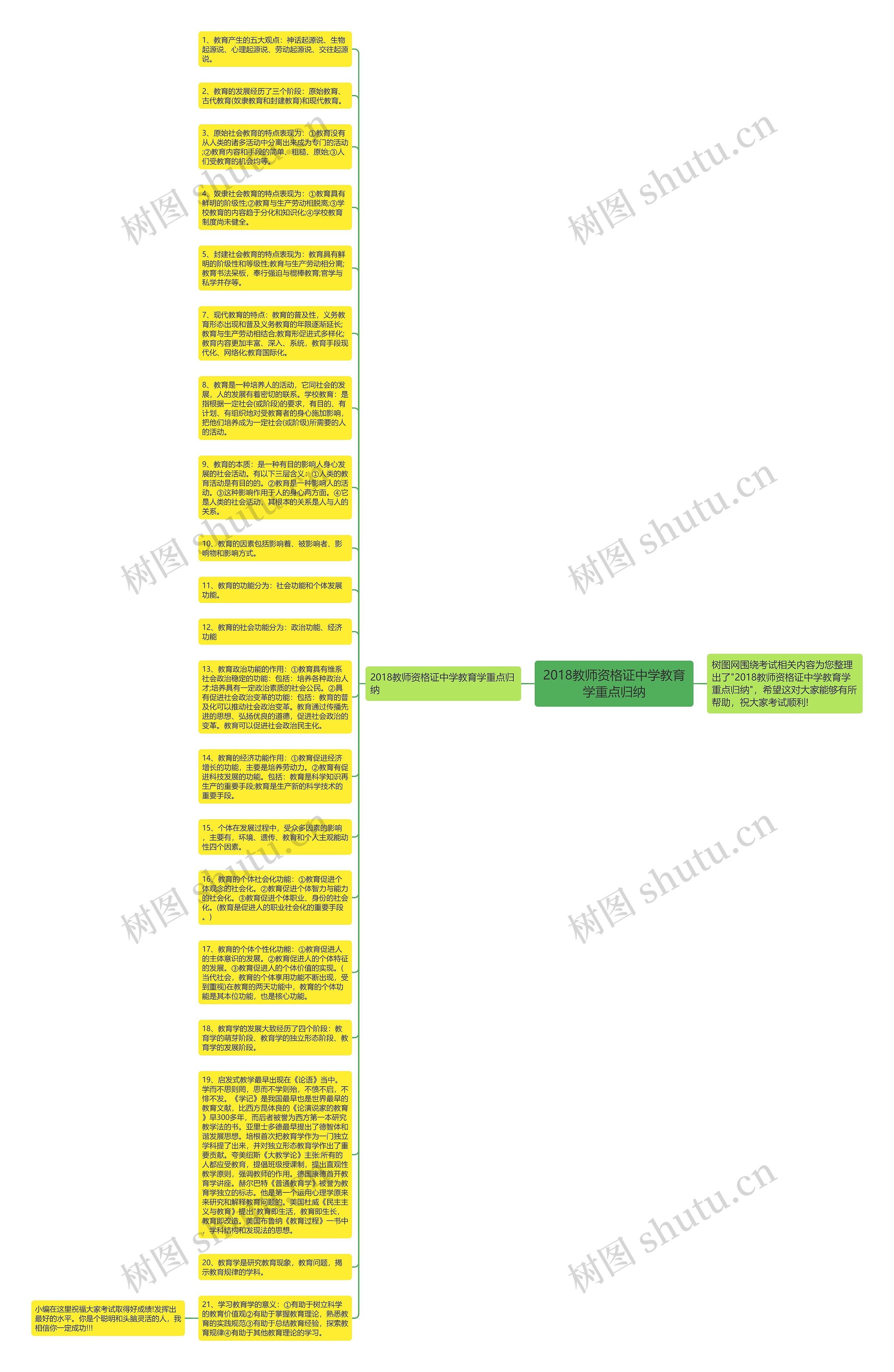 2018教师资格证中学教育学重点归纳思维导图