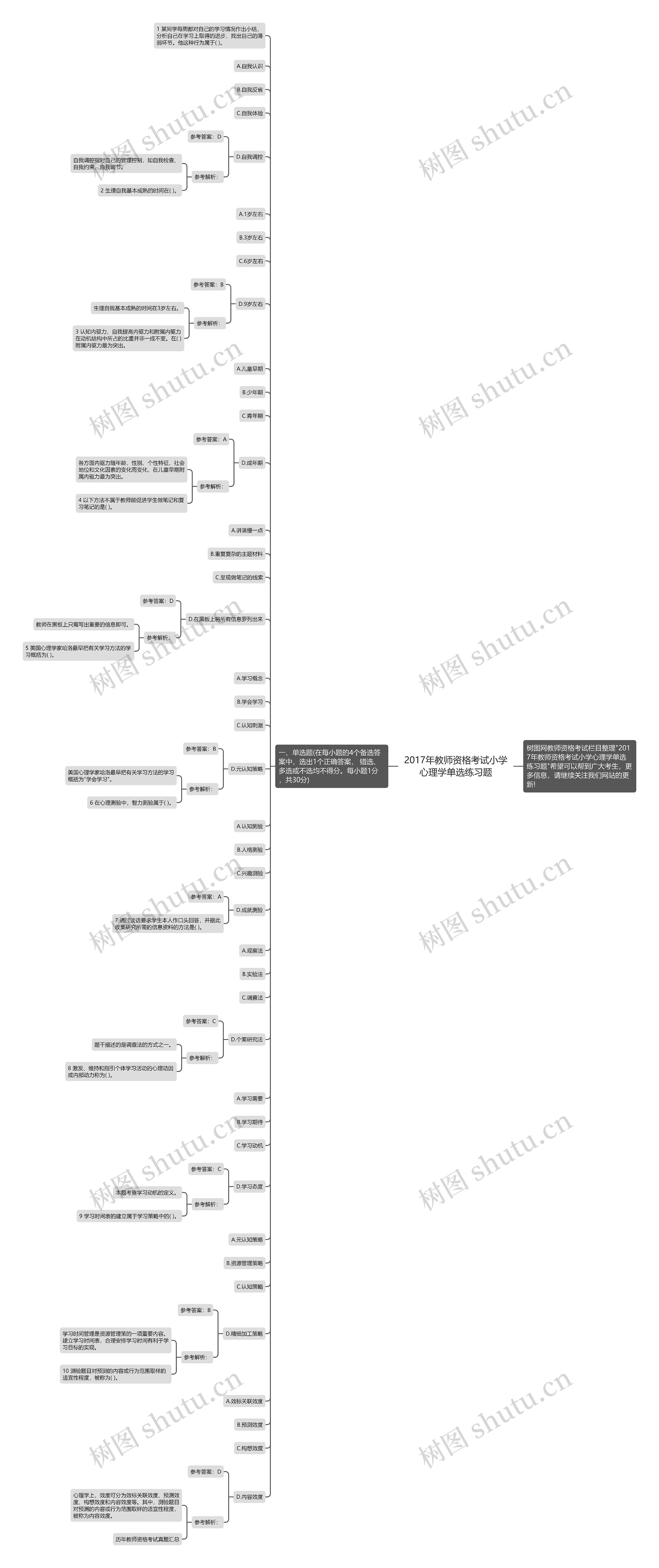 2017年教师资格考试小学心理学单选练习题思维导图