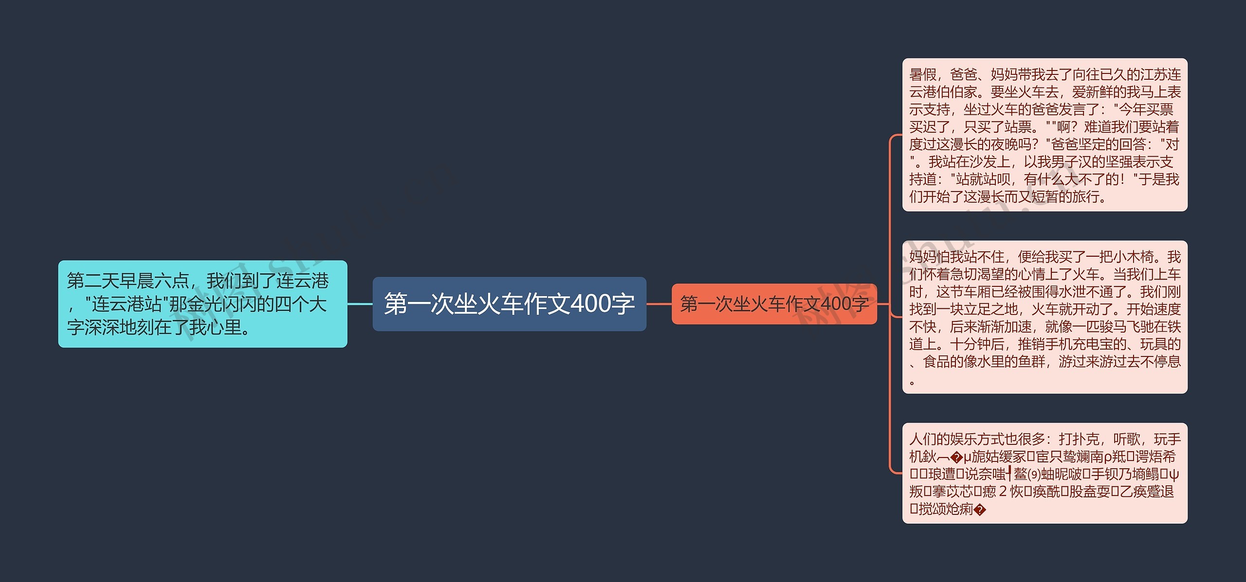 第一次坐火车作文400字思维导图