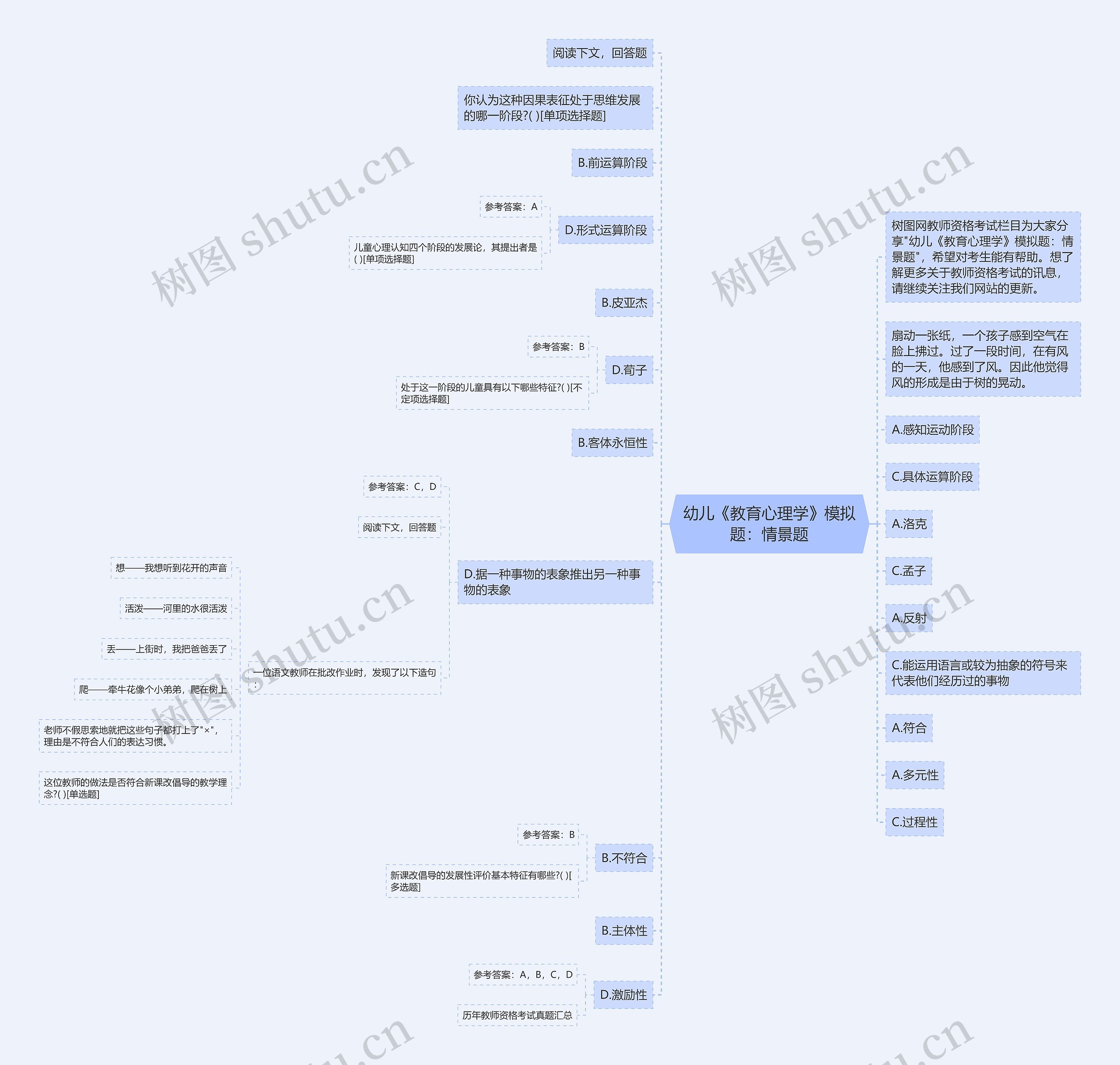 幼儿《教育心理学》模拟题：情景题思维导图